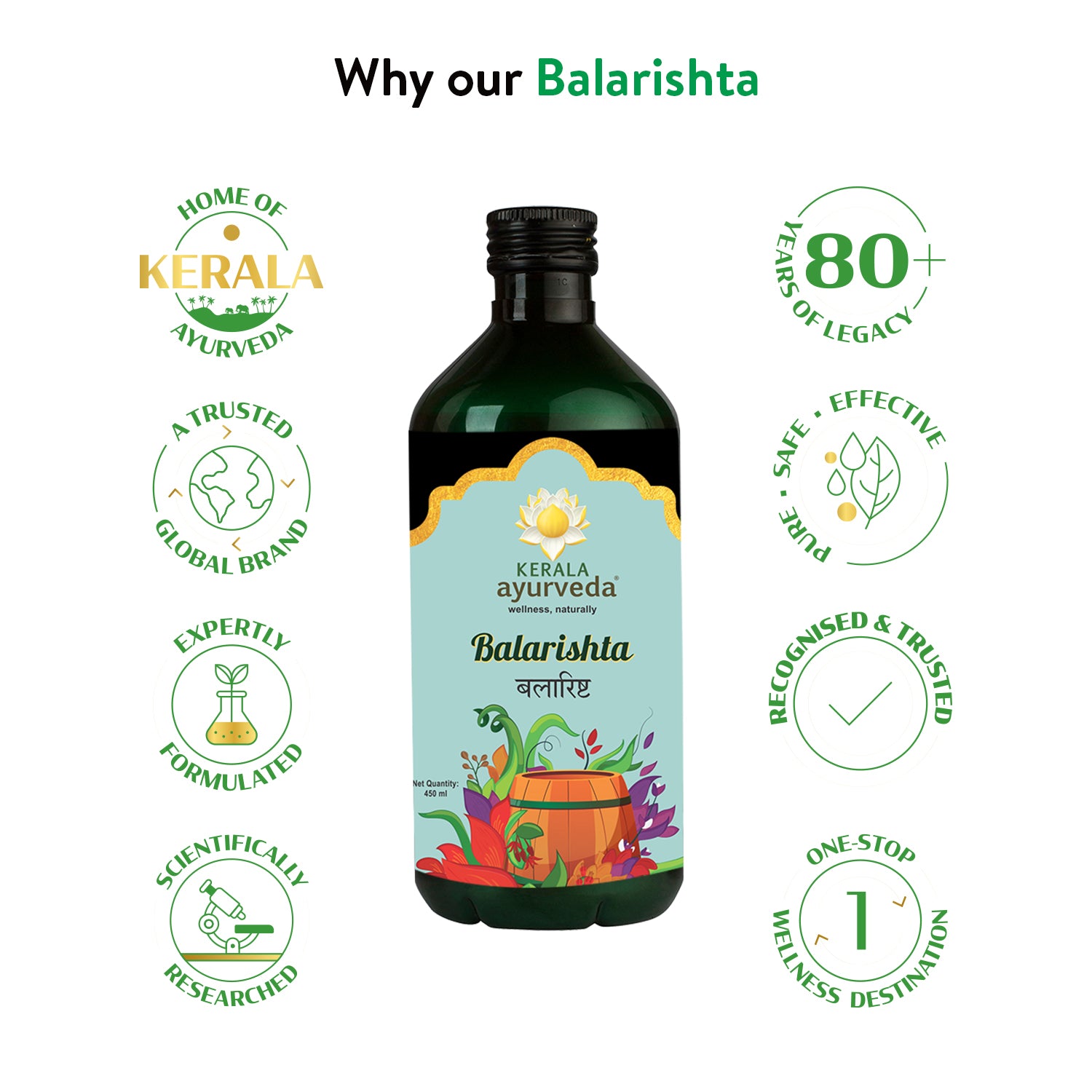 Trust-badge infographic “Why our Balarishta” with the bottle at centre and icons for Kerala Ayurveda heritage, purity, scientific research and 80 + years of legacy, portraying balarishtam as a reliable Ayurvedic postnatal tonic for strength – Kerala Ayurveda India
