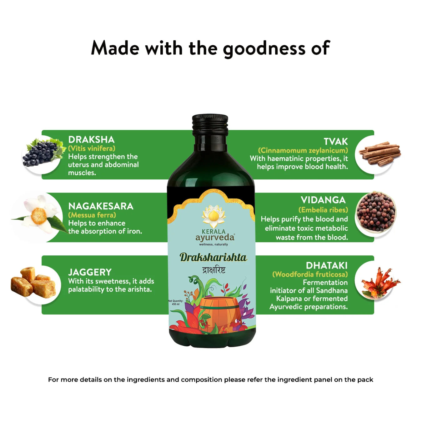 Banner titled "Made with the goodness of" Draksharishta Arishtam, illustrating key ingredients like Draksha (grapes), Tvak (cinnamon), Nagakesara, Vidanga, Jaggery, and Dhataki, along with their benefits. – Kerala Ayurveda India