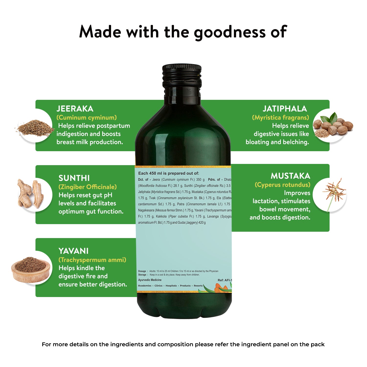 Banner titled "Made with the goodness of" Jeerakarishta Arishtam, showcasing key ingredients like Jeeraka, Jatiphala, Sunthi, Mustaka, and Yavani, with their benefits for postpartum digestion, breast milk production, gut function, and appetite. – Kerala Ayurveda India
