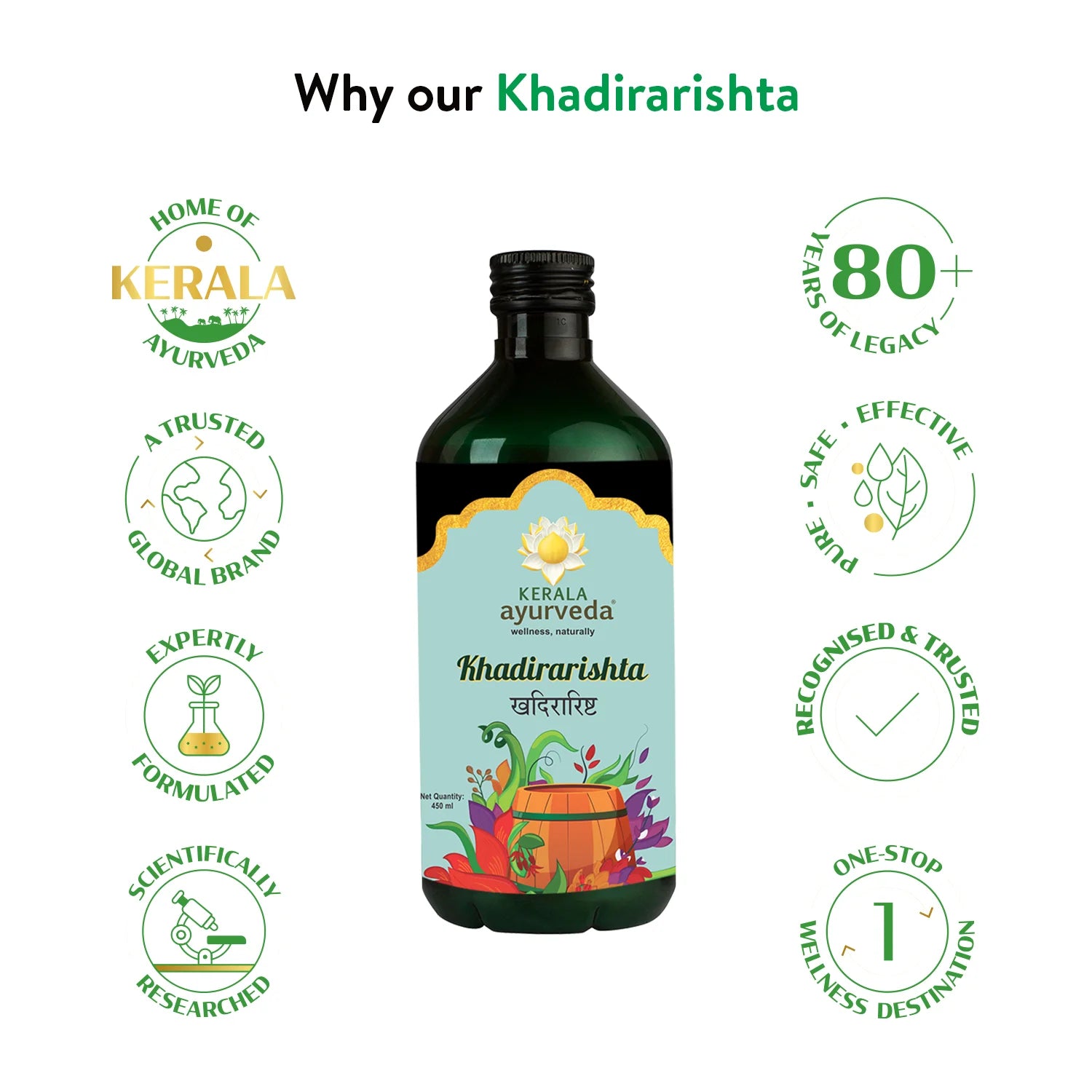 Banner titled "Why our Khadirarishta," highlighting reasons to choose Khadirarishta Arishtam, including Kerala Ayurveda's 80+ years of legacy, global brand trust, expert formulation, and scientific research. – Kerala Ayurveda India