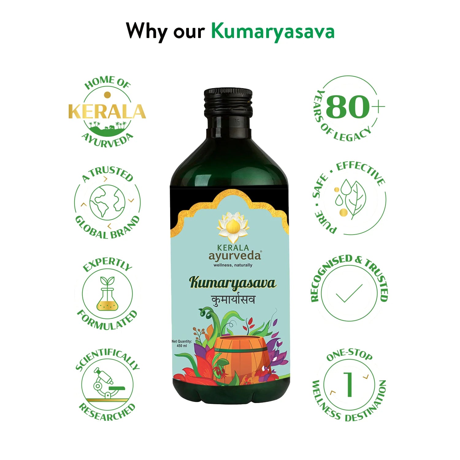 Centered bottle of Kumaryasava surrounded by icons for legacy, safety and scientific research, highlighting why the Ayurvedic aloe vera liver–digestive tonic is trusted worldwide – Kerala Ayurveda India