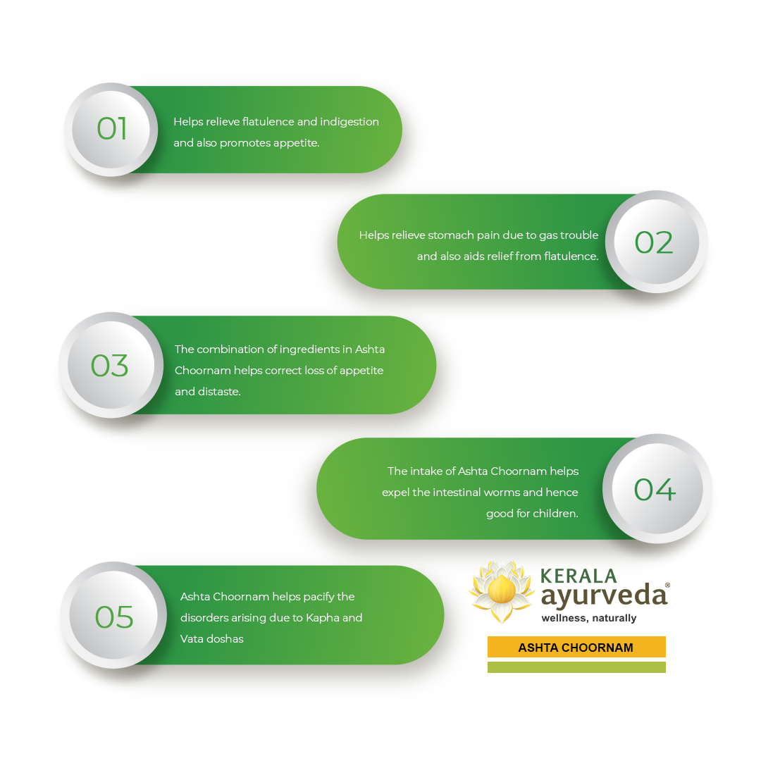 Banner outlining five key benefits of Ashta Choornam, including relieving flatulence and indigestion, promoting appetite, relieving stomach pain due to gas, expelling intestinal worms (good for children), and pacifying Kapha and Vata doshas. – Kerala Ayurveda India