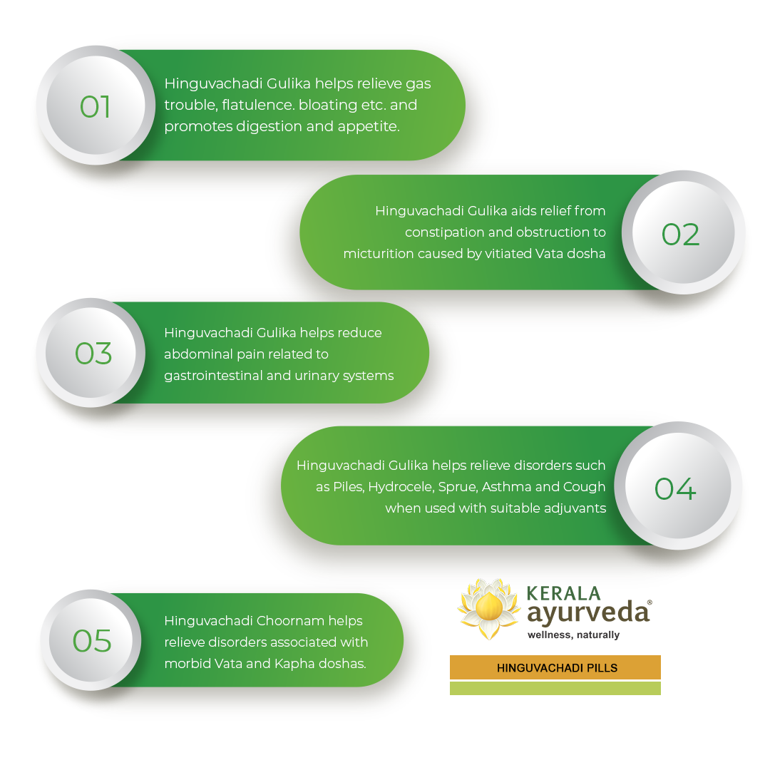 Step-style graphic listing five digestive and Vata–Kapha balancing benefits of Hinguvachadi Gulika/Choornam, numbered 01-05 on green gradient bars – Kerala Ayurveda India