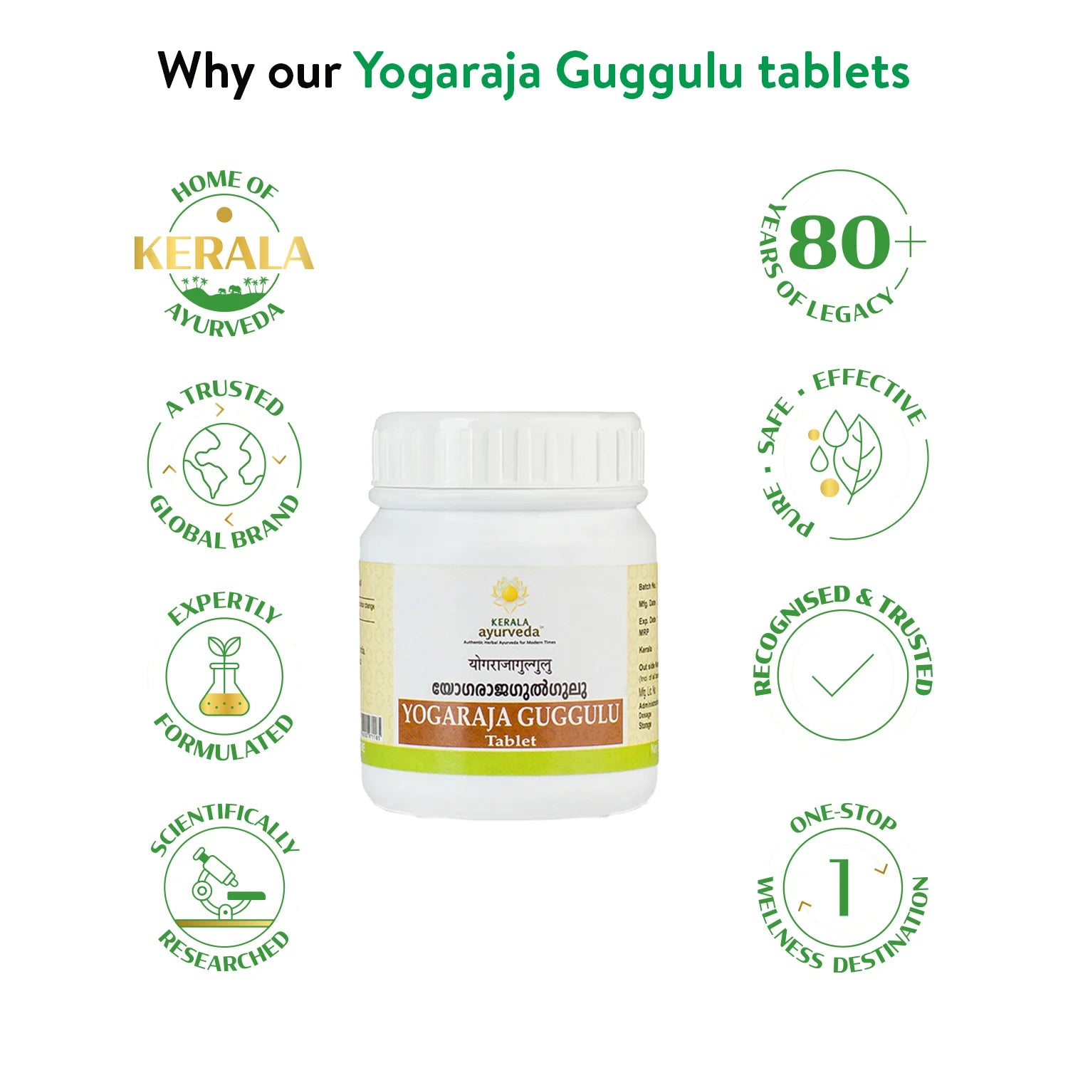 Why our Yogaraja Guggulu tablets banner: bottle at centre ringed by icons for trusted global brand, 80+ years of legacy, expert formulation, purity, safety and scientific research – Kerala Ayurveda India