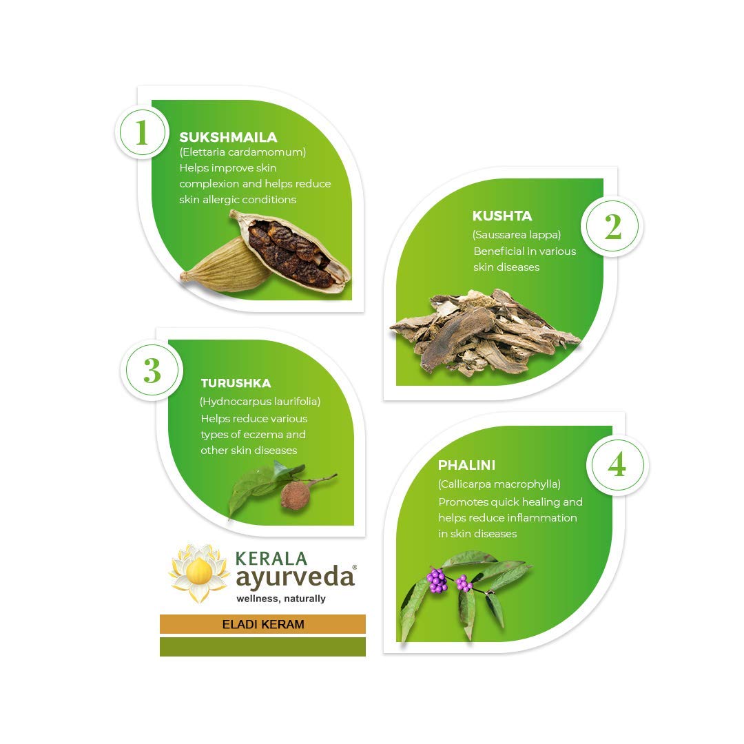 Banner illustrating key ingredients of Eladi Keram: Sukshmaila, Kushta, Turushka, and Phalini, detailing their benefits for improving skin complexion, reducing allergic conditions, and aiding various skin diseases. – Kerala Ayurveda India