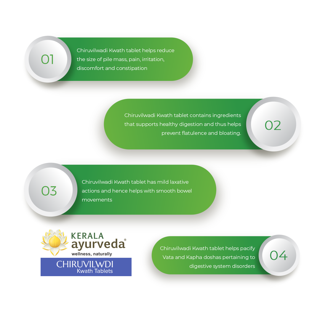 Banner outlining four key benefits of Chiruvilwadi Kwath Tablet, including reducing pile mass, pain, irritation, discomfort, and constipation; supporting healthy digestion and preventing flatulence/bloating; having mild laxative actions for smooth bowel movements; and pacifying Vata and Kapha doshas pertaining to digestive system disorders. – Kerala Ayurveda India