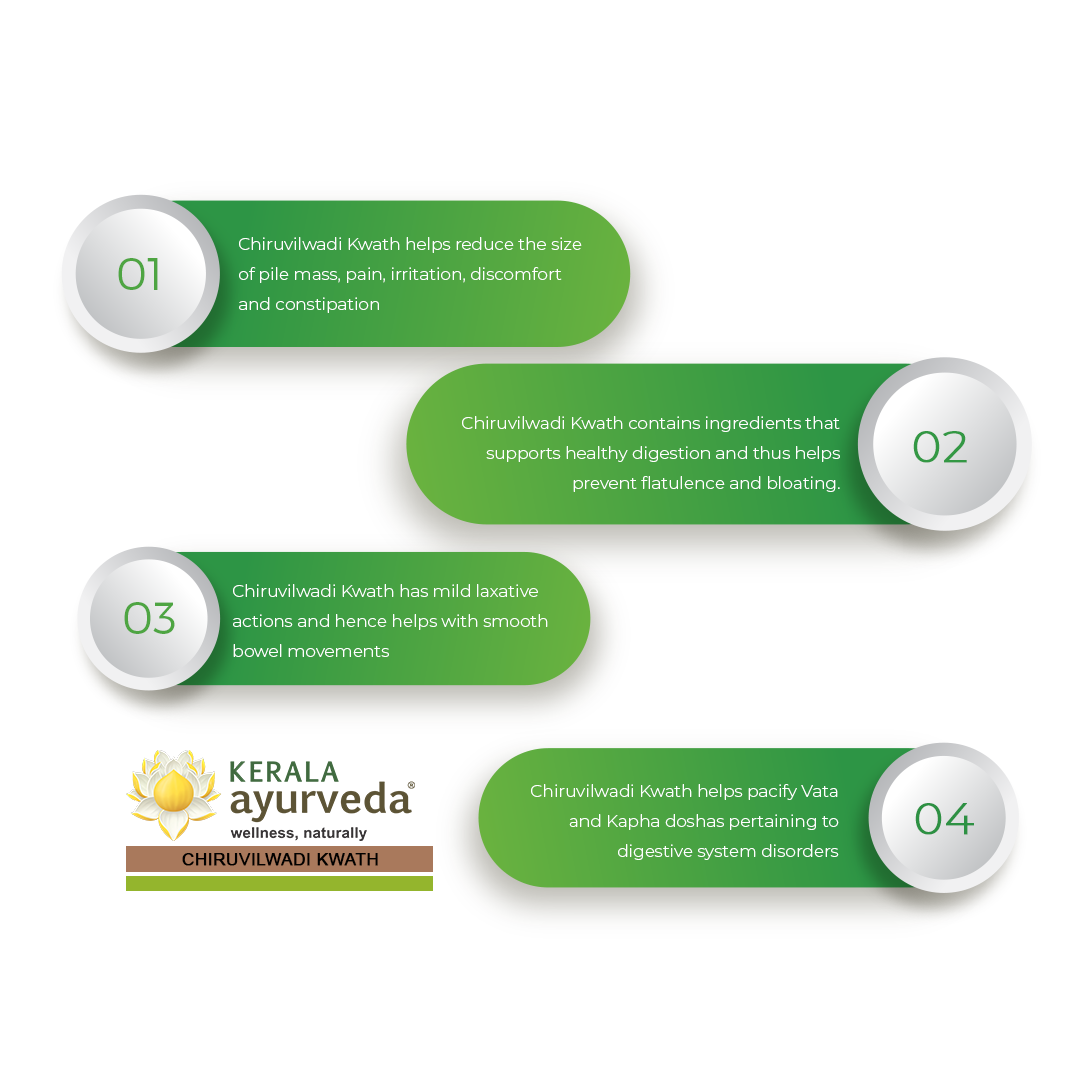 Infographic of four numbered benefits of Chiruvilwadi Kwath for piles relief, digestion support, mild laxative action and Vata-Kapha balance.