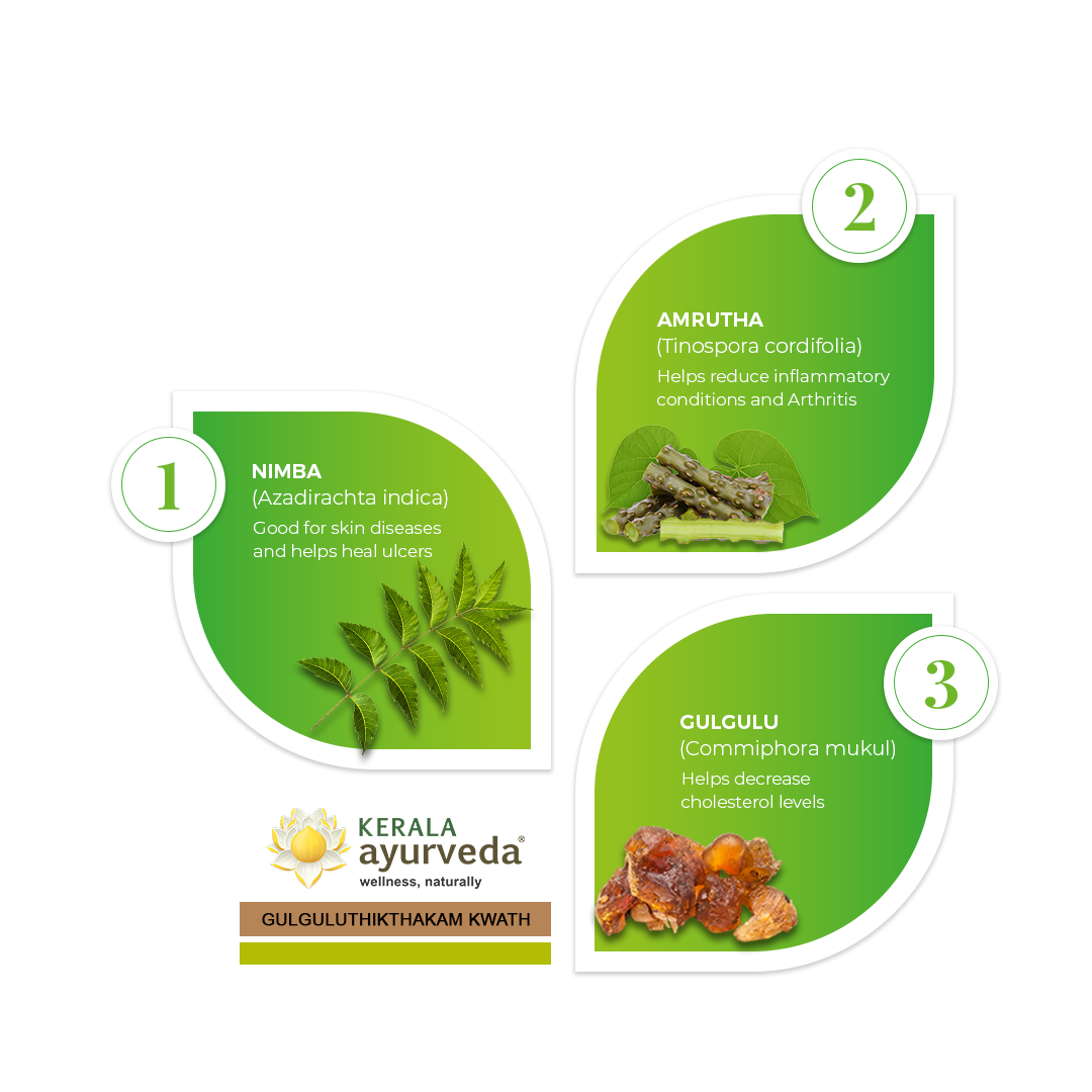 Gulguluthikthakam Kwath (200 Ml)