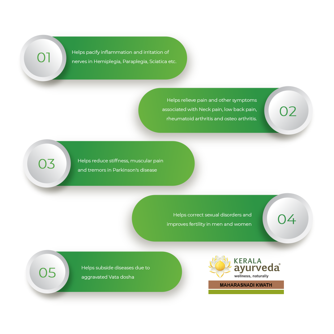 Banner outlining five key benefits of Maharasnadi Kwath, including pacifying nerve inflammation and irritation (Hemiplegia, Paraplegia, Sciatica), relieving pain and symptoms of neck/low back pain, rheumatoid arthritis, and osteoarthritis, reducing stiffness and tremors in Parkinson's, correcting sexual disorders and improving fertility, and subsiding aggravated Vata dosha diseases. – Kerala Ayurveda India