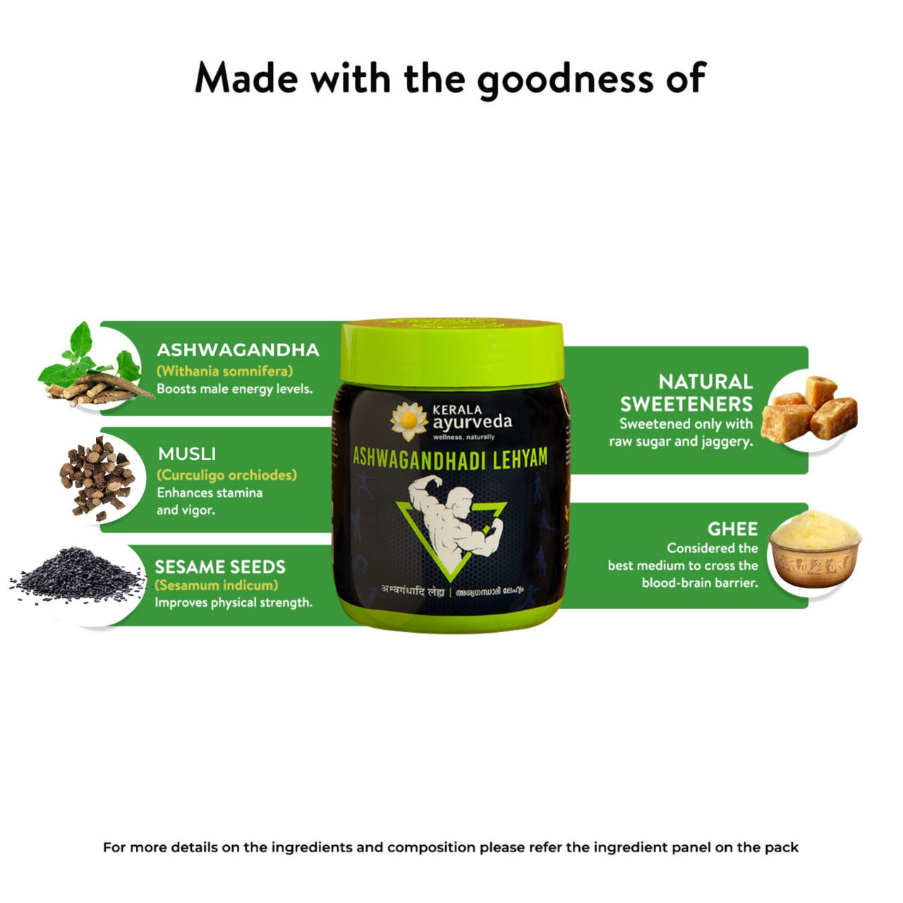 Infographic of Ashwagandhadi Lehyam ingredients ashwagandha, musli, sesame seeds, ghee and natural sweeteners supporting stamina and vigor – Kerala Ayurveda India