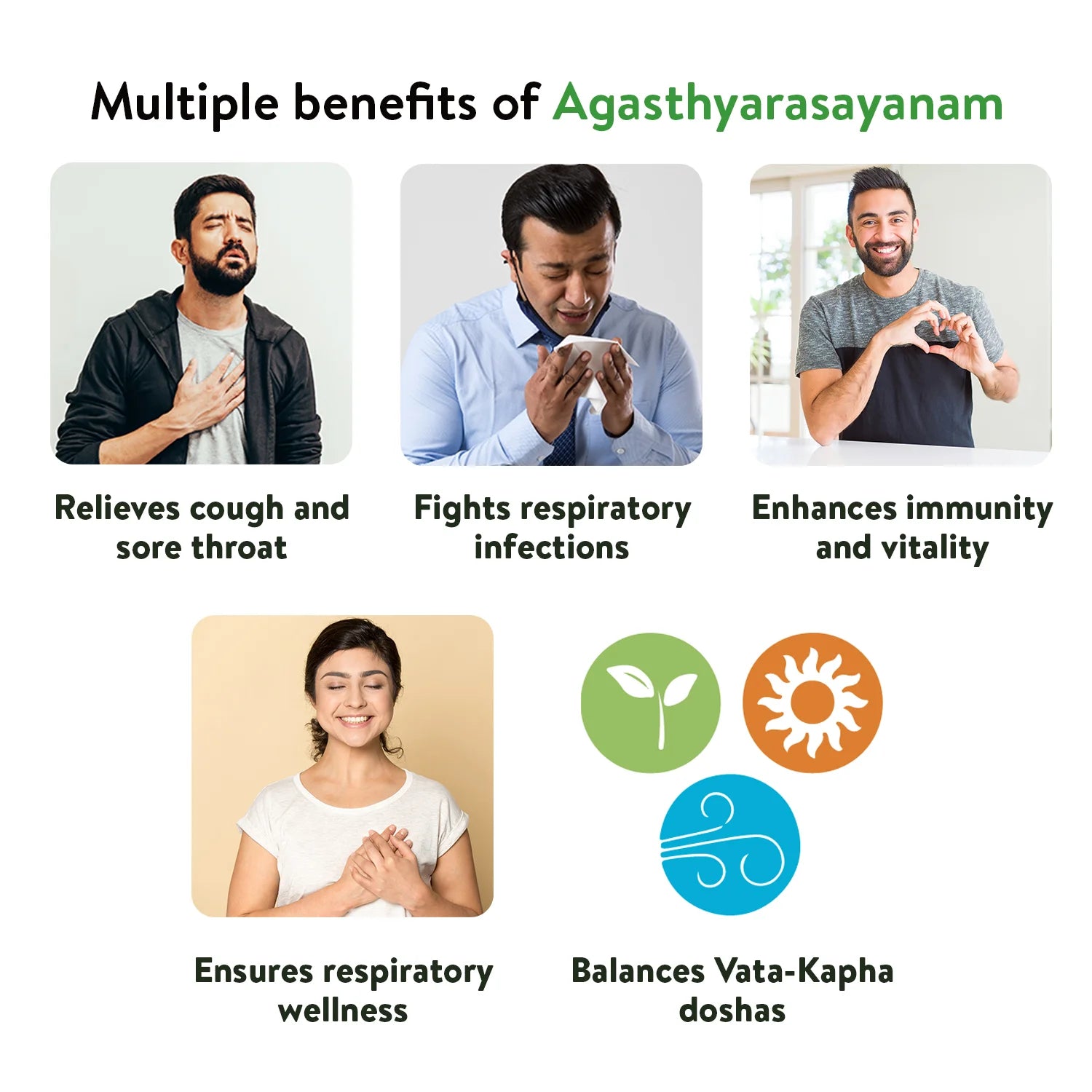 Benefit matrix graphic displaying five tiles: relieves cough and sore throat, fights respiratory infections, enhances immunity & vitality, ensures respiratory wellness, balances Vata-Kapha doshas – Kerala Ayurveda India
