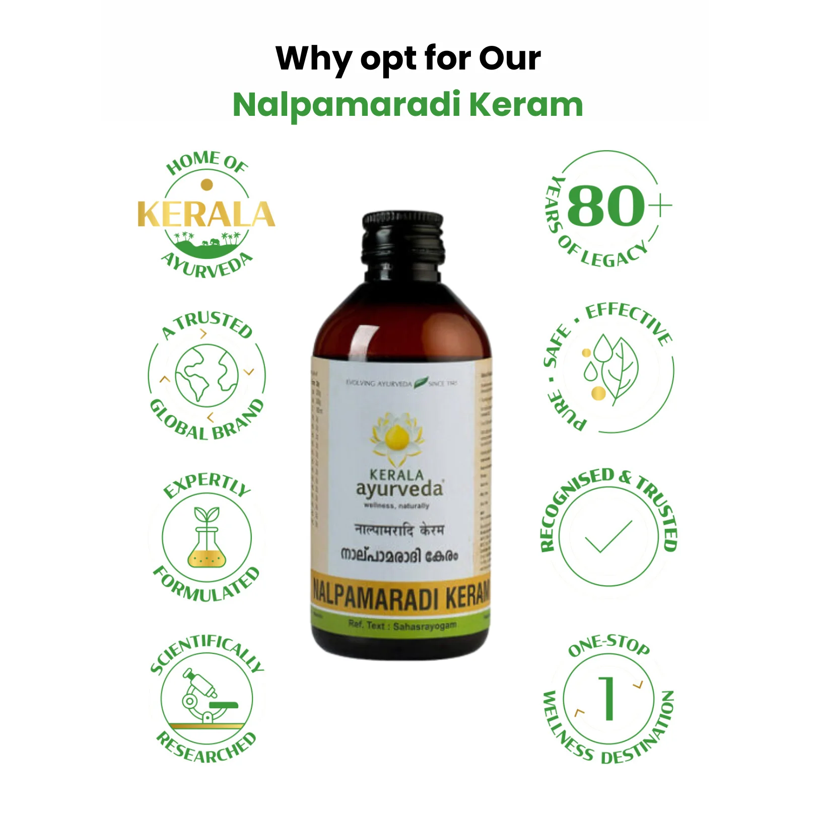 “Why opt for our Nalpamaradi Keram” infographic: central product bottle surrounded by icons for 80 + years of legacy, safety, purity, research and trust – Kerala Ayurveda India