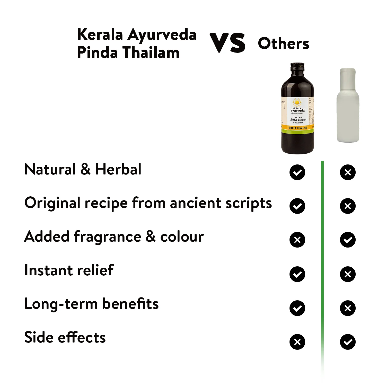 Infographic comparing Kerala Ayurveda Pinda Thailam with generic oils, highlighting natural herbs, ancient recipe and long-term relief benefits – Kerala Ayurveda India