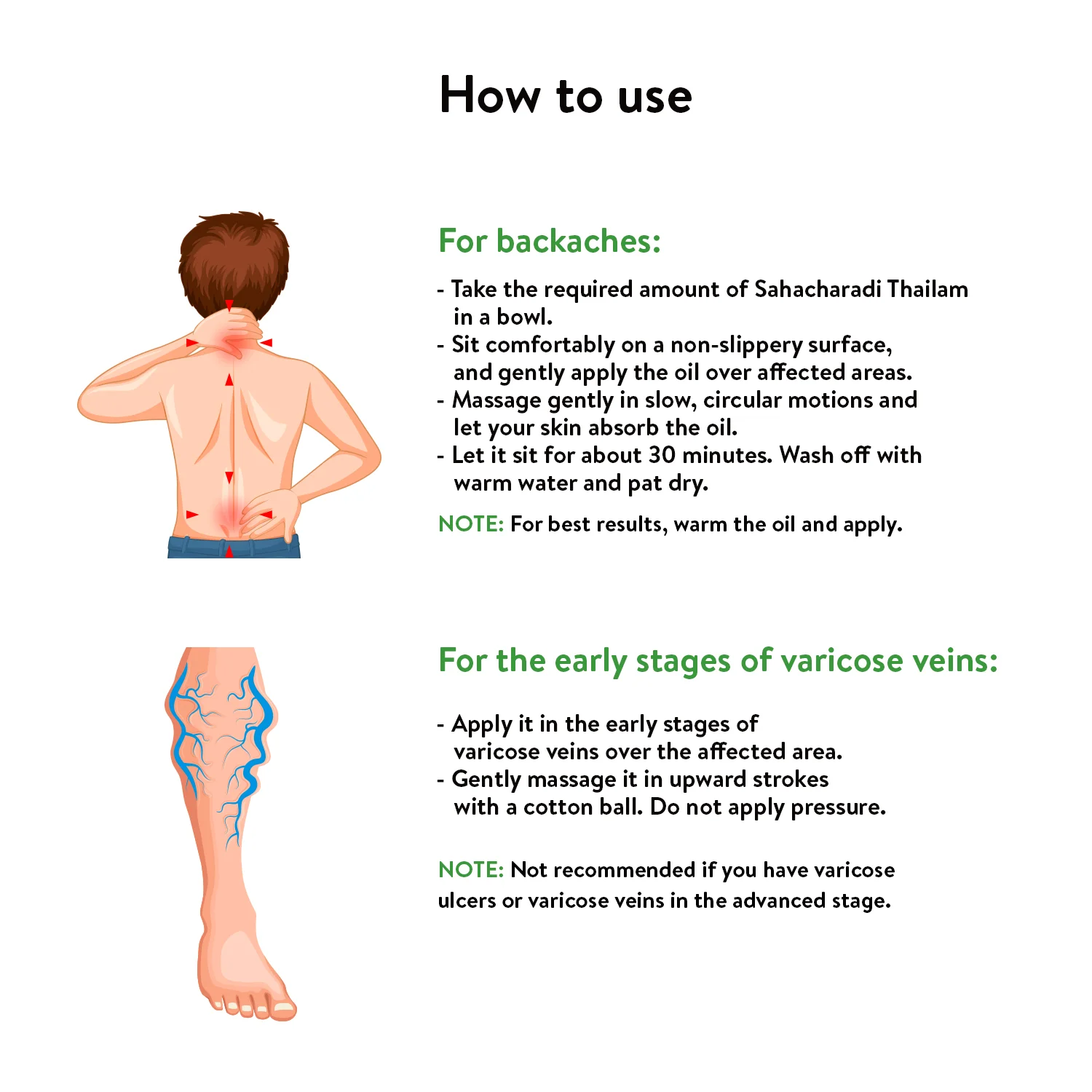 Illustrated usage guide explaining warm-oil massage technique for backache and early varicose veins with Sahacharadi Thailam, including application and wash-off steps – Kerala Ayurveda India