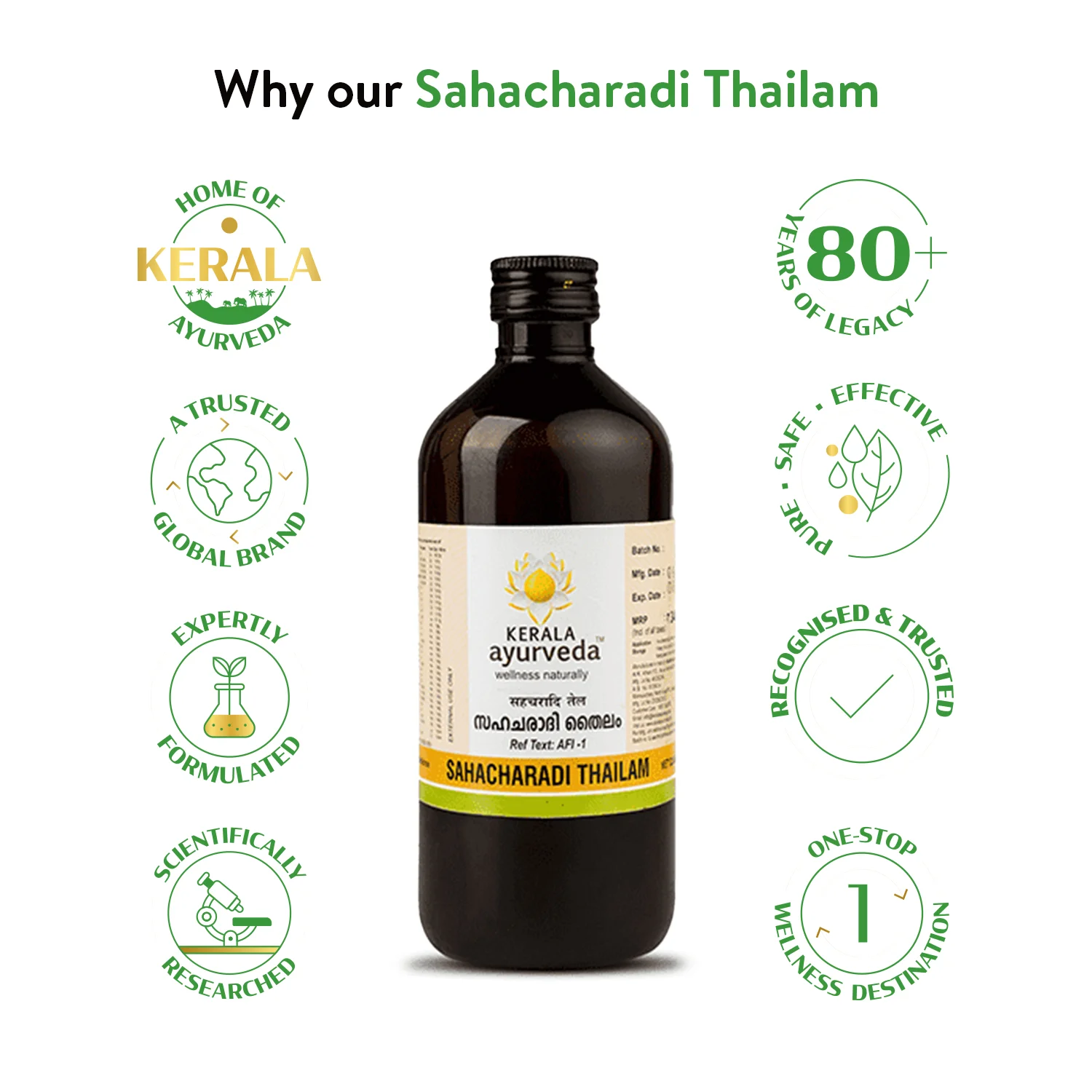 Why our Sahacharadi Thailam banner with bottle and 80-year legacy icons, presenting it as a trusted, pure and scientifically researched Ayurvedic back-pain oil – Kerala Ayurveda India