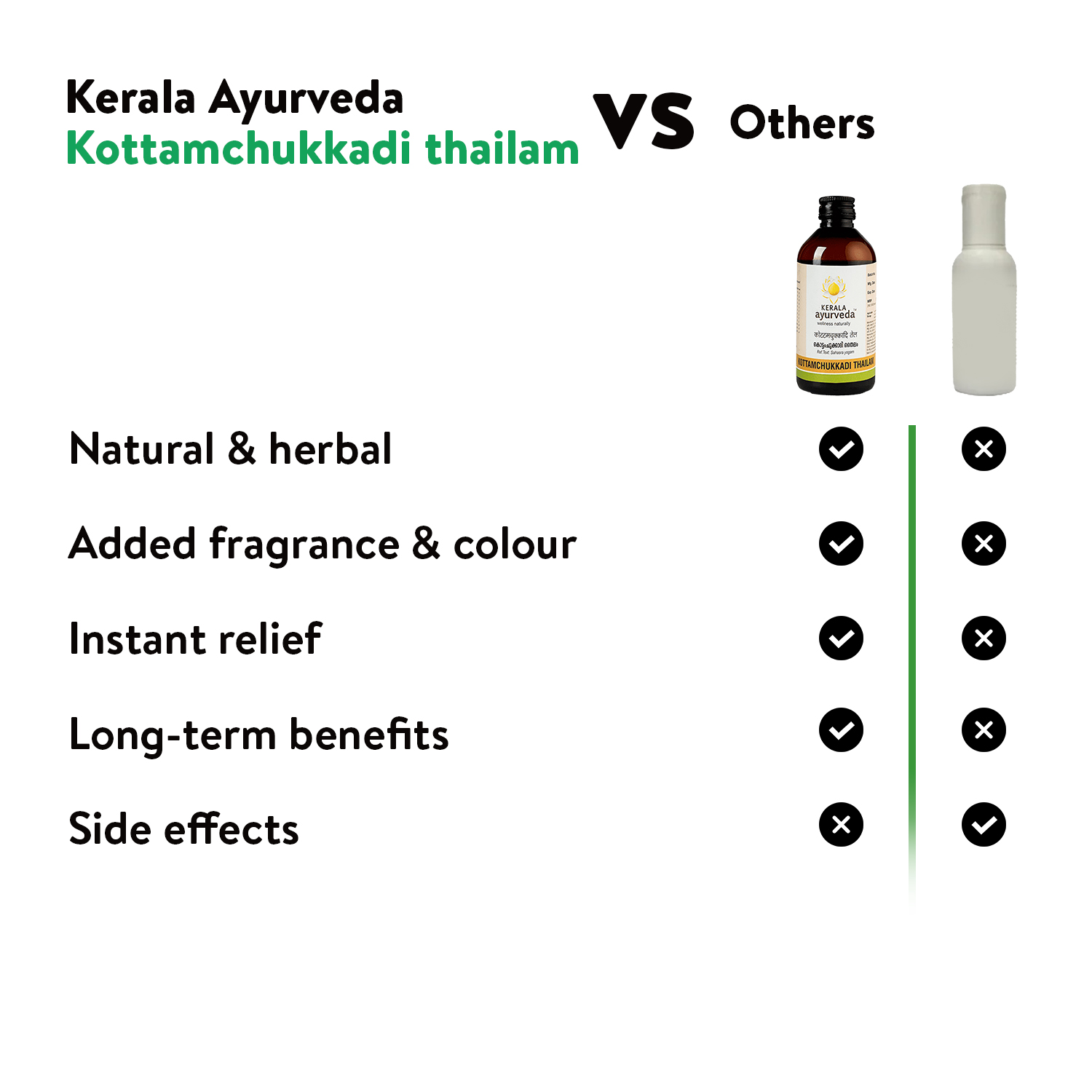 Comparison chart: Side-by-side table showing Kerala Ayurveda Kottamchukkadi Thailam vs. generic oil, with check-marks for “Natural & Herbal,” “Instant Relief,” and “Long-term Benefits,” underscoring superiority – Kerala Ayurveda India