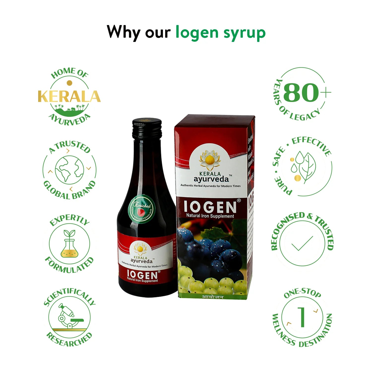 Banner titled "Why our Iogen syrup," detailing reasons to choose it, including Kerala Ayurveda's 80+ years of legacy, global brand trust, and scientifically researched formulation. – Kerala Ayurveda India