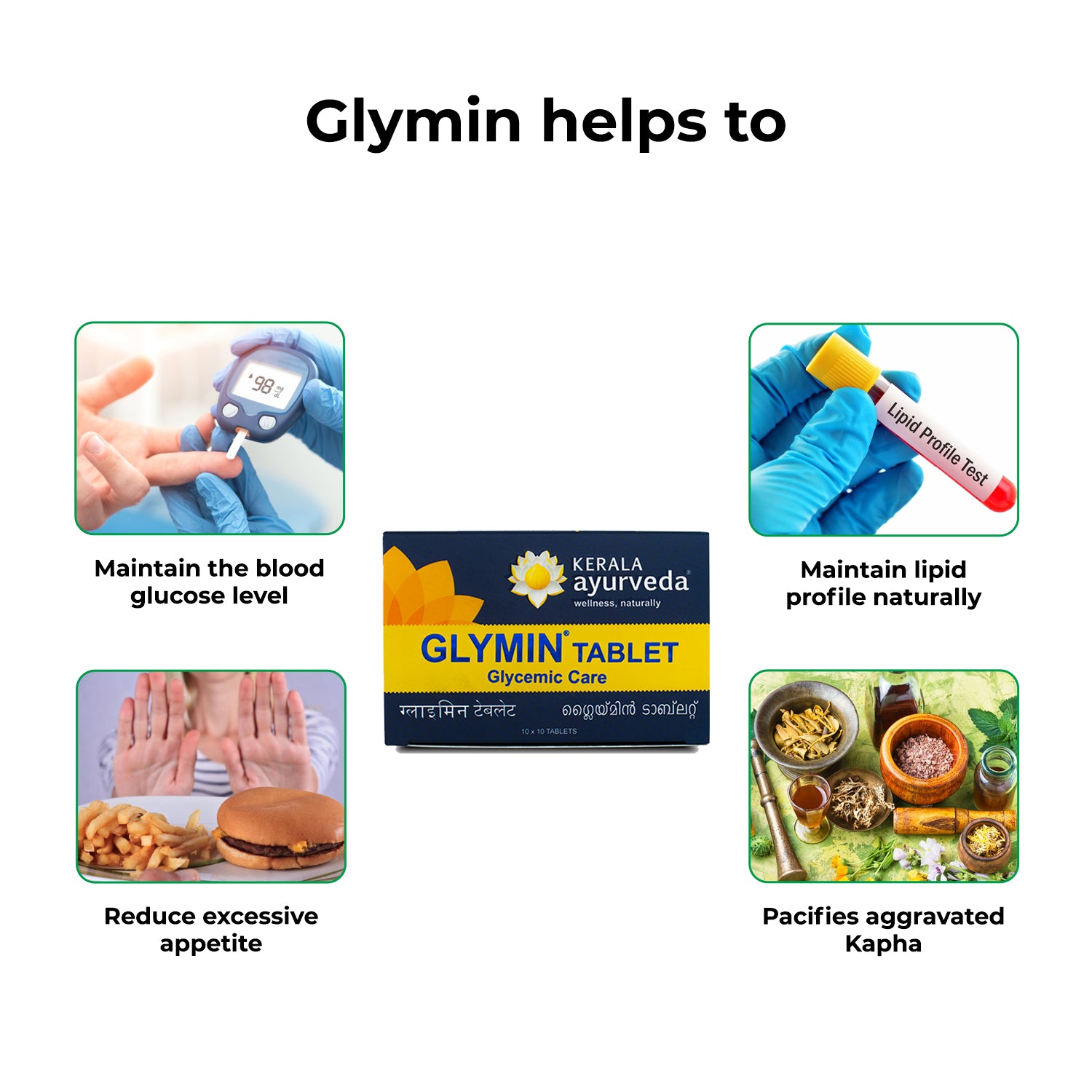 Banner illustrating how Glymin Tablet "Glymin helps to" maintain blood glucose and lipid profile, reduce excessive appetite, and pacify aggravated Kapha, shown with images of a glucometer, blood test, and food. – Kerala Ayurveda India