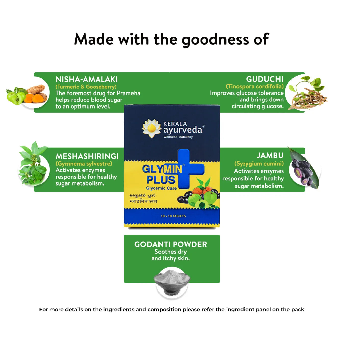 Banner image titled "Made with the goodness of" Glymin Plus Tablets, illustrating and describing key ingredients like Nisha-Amalaki, Guduchi, Meshashingi, Jambu, and Godanti Powder with their respective benefits. – Kerala Ayurveda India