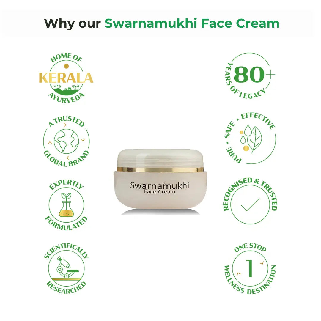 “Why our Swarnamukhi Face Cream” graphic: cream jar in centre encircled by green trust, purity and research badges.
