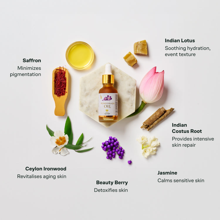 A top-down view of a Kumkumadi Oil bottle on a marble hexagon, surrounded by its key ingredients: Saffron, Indian Lotus, Indian Costus Root, Jasmine, Beauty Berry, and Ceylon Ironwood, each with a description of its benefit. – Kerala Ayurveda India