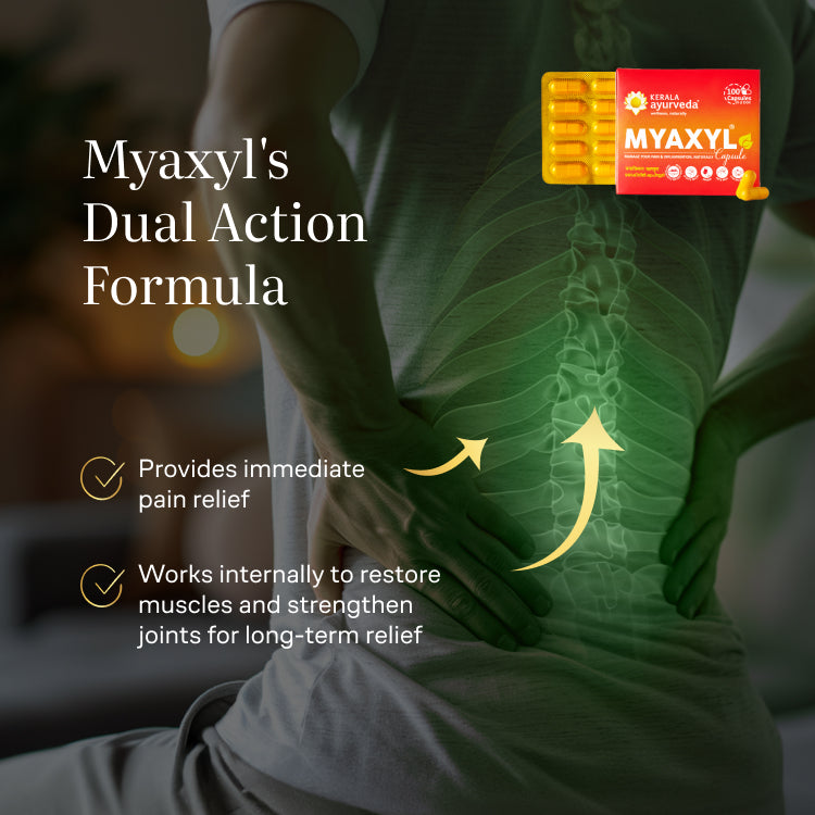 Banner explaining "Myaxyl's Dual Action Formula," showing a person holding their lower back with glowing arrows indicating relief, and text stating it provides immediate pain relief and works internally to restore muscles and strengthen joints for long-term relief. – Kerala Ayurveda India
