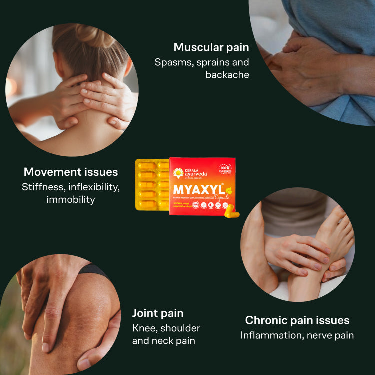 Banner showing various "Use Cases" for Myaxyl Capsules, including muscular pain (spasms, sprains, backache), movement issues (stiffness, inflexibility, immobility), joint pain (knee, shoulder, neck pain), and chronic pain issues (inflammation, nerve pain). – Kerala Ayurveda India