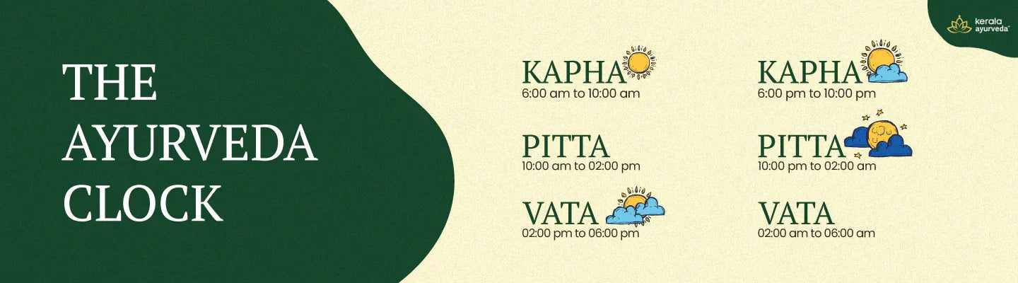 Unlock your peak productivity with the Ayurvedic clock!