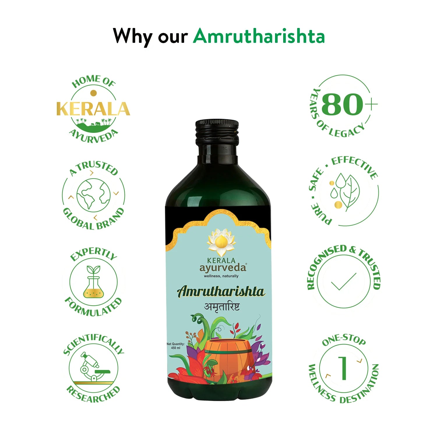 Banner titled "Why our Amrutharishta," highlighting reasons to choose Amrutharishta Arishtam, including Kerala Ayurveda's 80+ years of legacy, global brand trust, expert formulation, and scientific research. – Kerala Ayurveda India