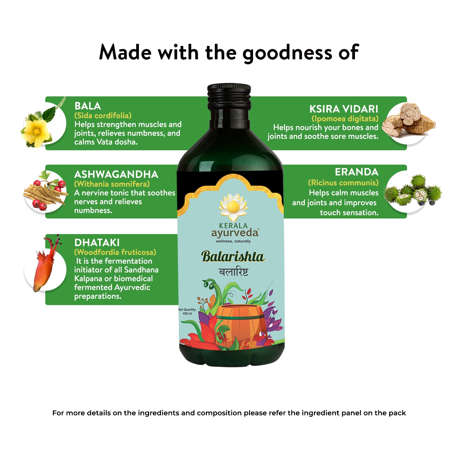 Ingredient spotlight graphic “Made with the goodness of” featuring a Balarishta bottle surrounded by Bala, Ashwagandha, Ksira Vidari, Eranda and Dhataki herbs, emphasising the balarishtam formulation as a nourishing strength tonic – Kerala Ayurveda India
