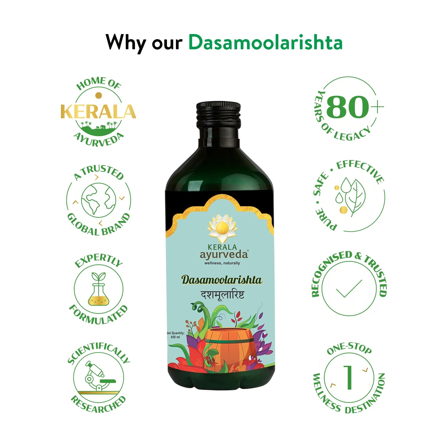 Central product shot titled “Why our Dasamoolarishta,” green-glass bottle surrounded by icons for legacy, purity, research and global trust – Kerala Ayurveda India