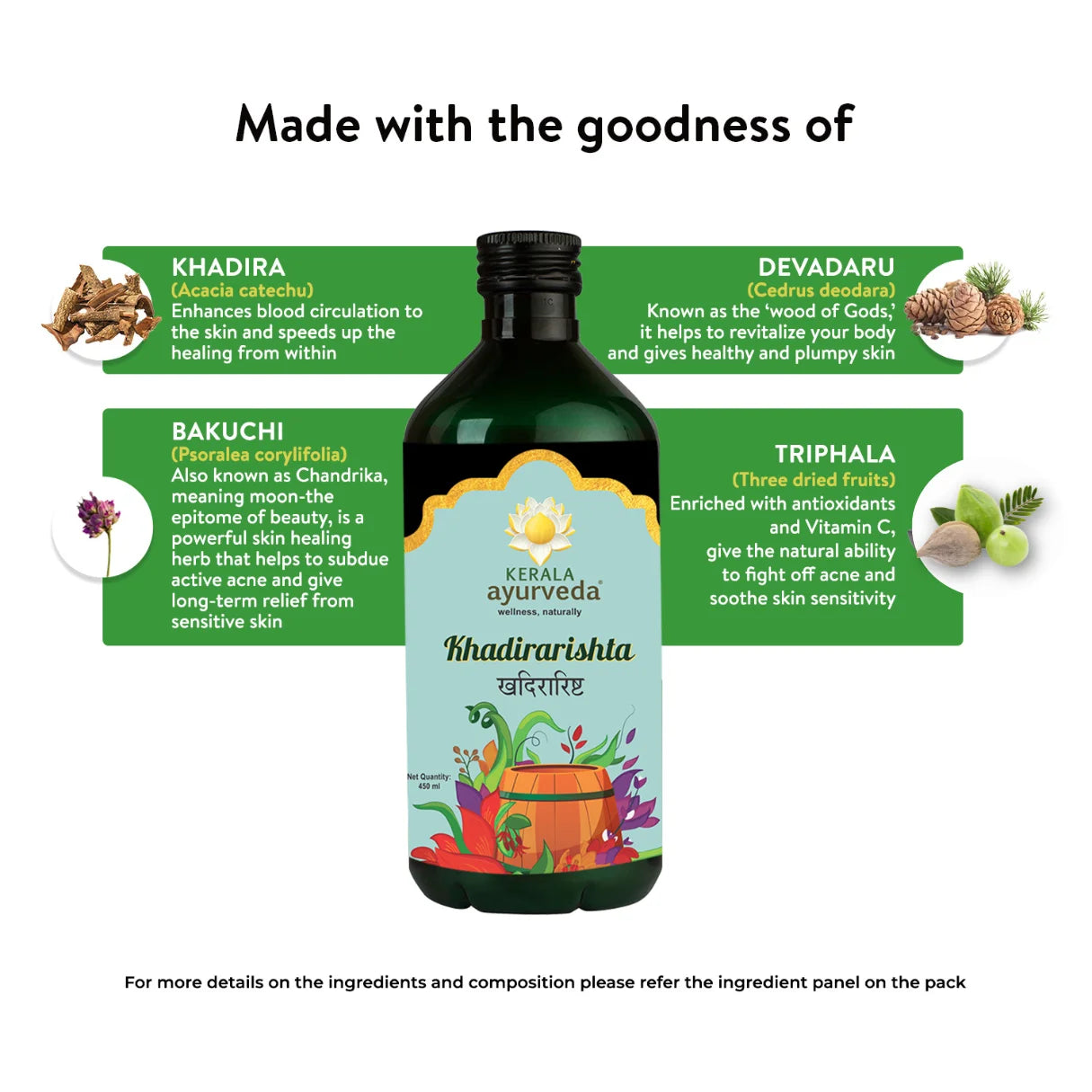 Banner titled "Made with the goodness of" Khadirarishta Arishtam, illustrating key ingredients like Khadira, Bakuchi, Devadaru, and Triphala, along with their specific benefits for skin health. – Kerala Ayurveda India