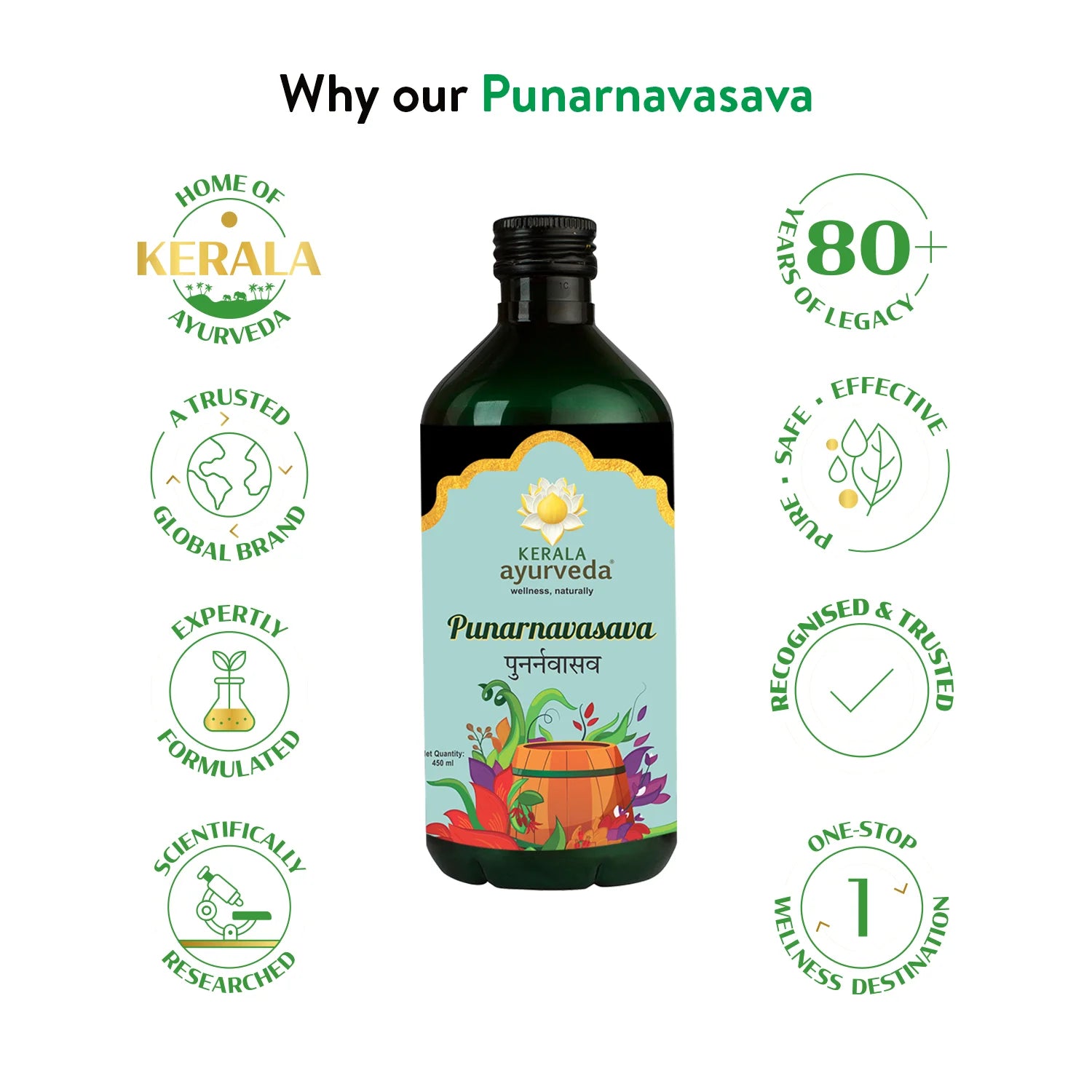 Graphic titled “Why our Punarnavasava” with the bottle at centre, ringed by icons that highlight 80-plus years of legacy, trusted global brand status, expert formulation, and safe–effective support for healthy fluid balance – Kerala Ayurveda India