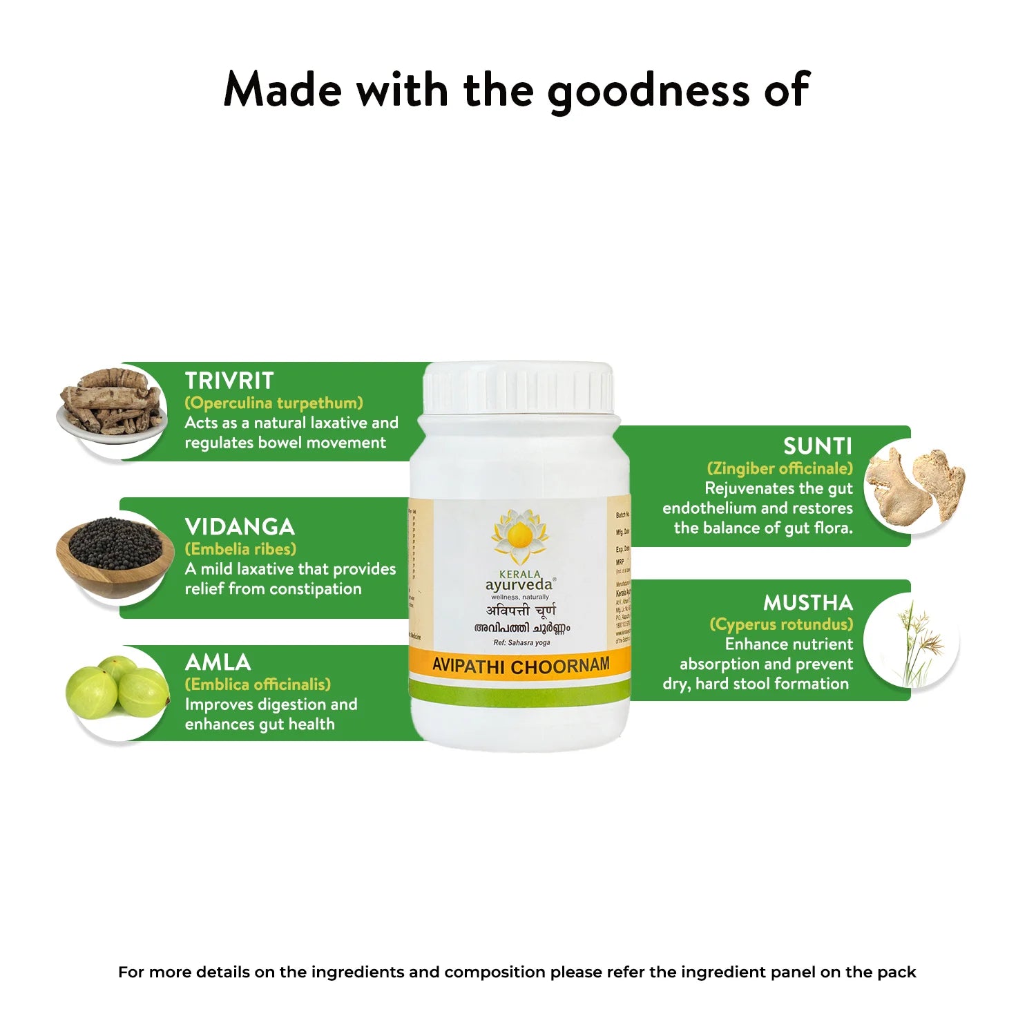 Infographic detailing the key ingredients of Avipathi Chooram: Trivrit (Operculina turpethum) as a natural laxative, Vidanga (Embelia ribes) as a mild laxative, Amla (Emblica officinalis) for digestion and gut health, Sunthi (Zingiber officinale) for gut endothelium rejuvenation, and Mustha (Cyperus rotundus) for nutrient absorption and preventing hard stool formation. – Kerala Ayurveda India