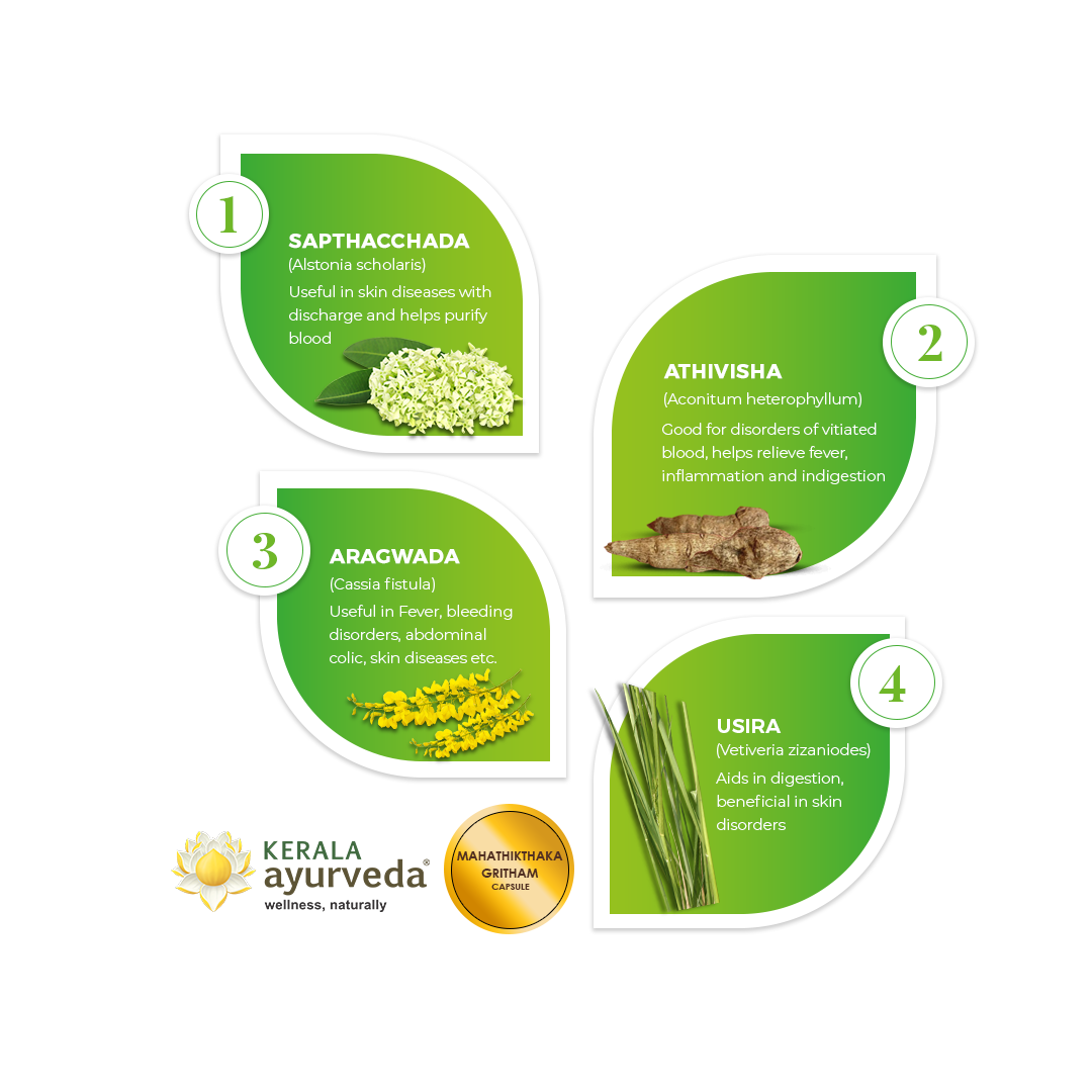 Leaf-shaped infographic spotlighting four key herbs—Sapthacchada, Athivisha, Aragwada and Usira—and their blood-purifying, fever-relieving and skin-support benefits – Kerala Ayurveda India
