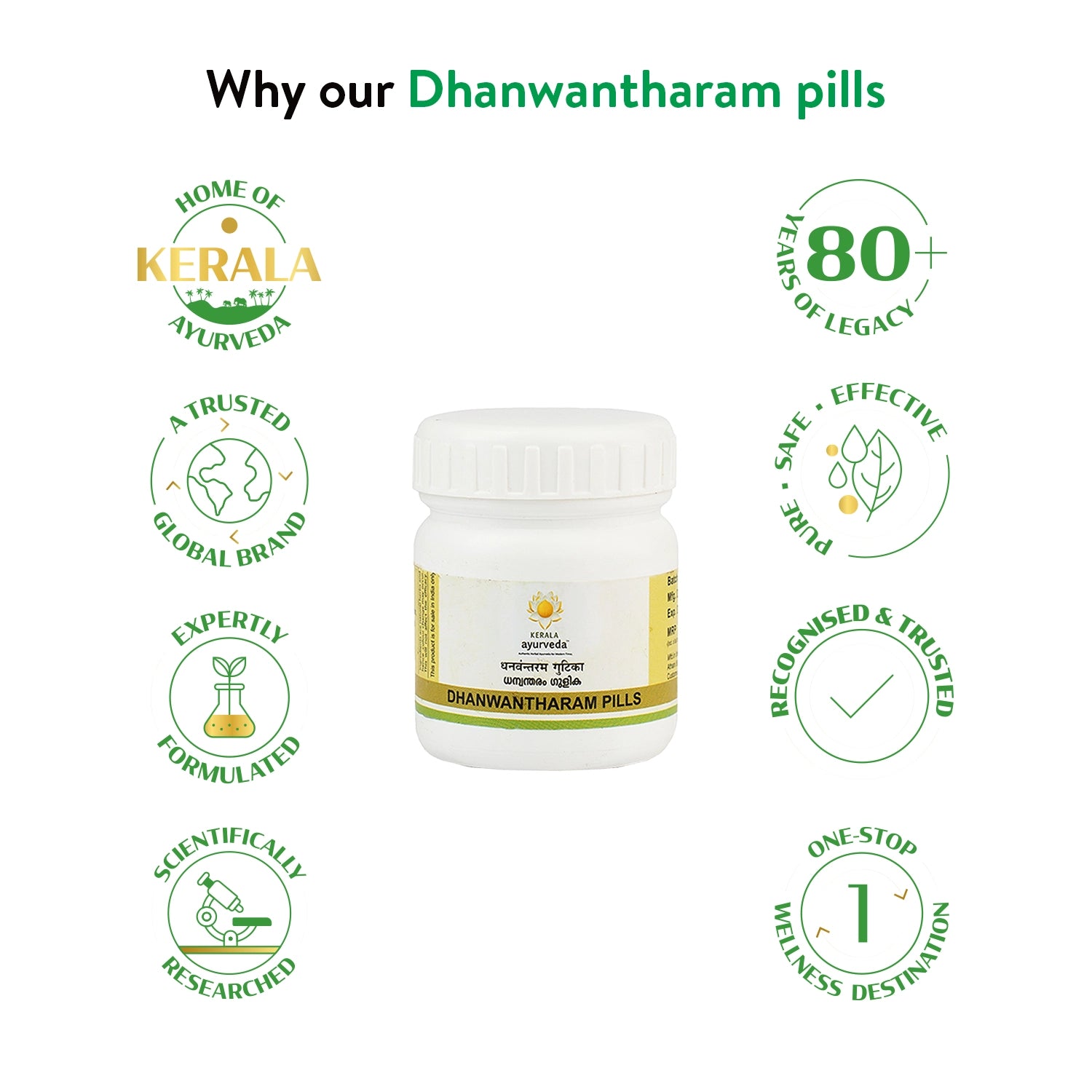 “Why our Dhanwantharam Pills” badge wheel around product bottle emphasising legacy, purity and safety – Kerala Ayurveda India