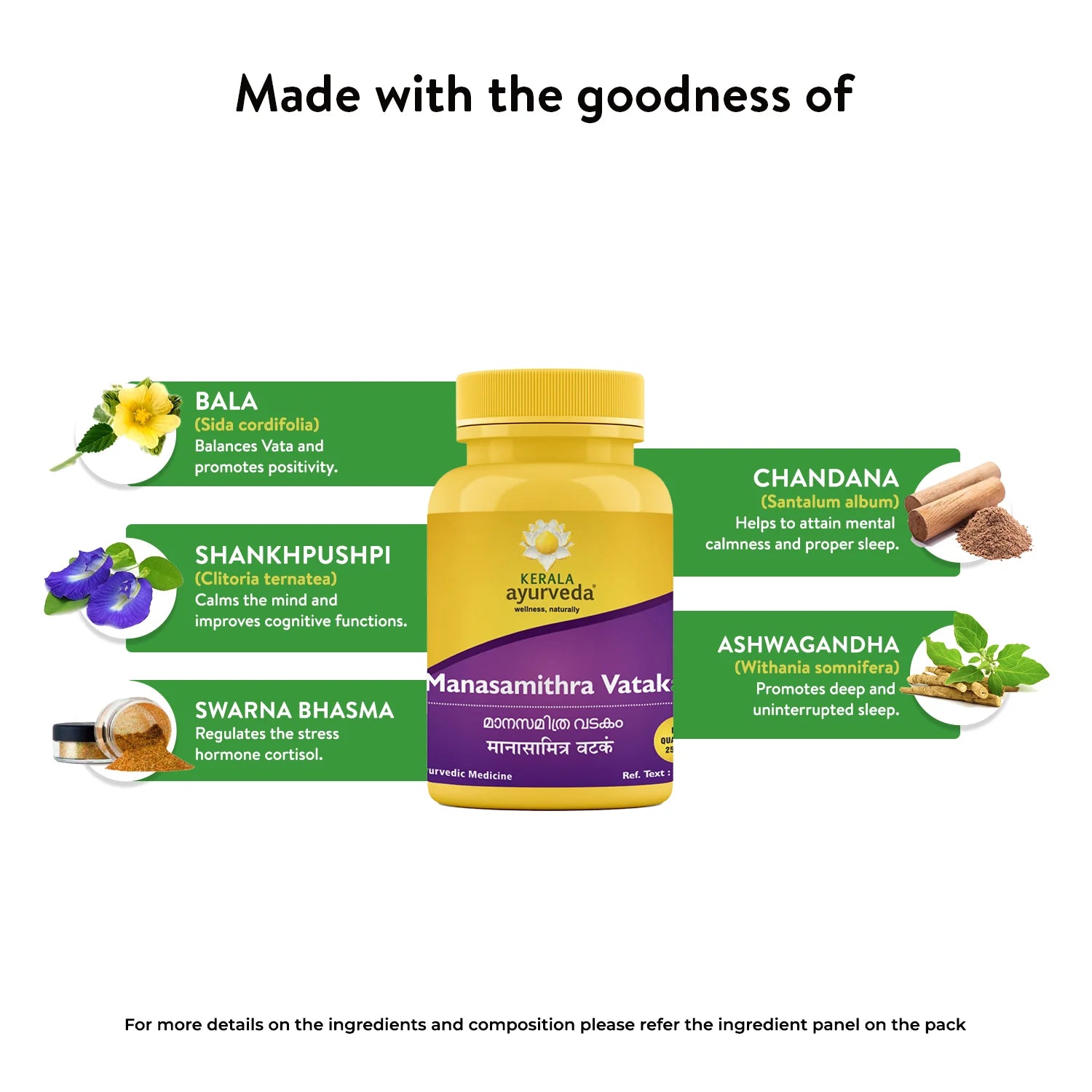 Ingredient spotlight graphic: Manasamithra Vatakam bottle surrounded by illustrated ribbons featuring Bala, Shankhpushpi, Chandana, Ashwagandha and Swarna Bhasma with brief benefits for each herb. – Kerala Ayurveda India