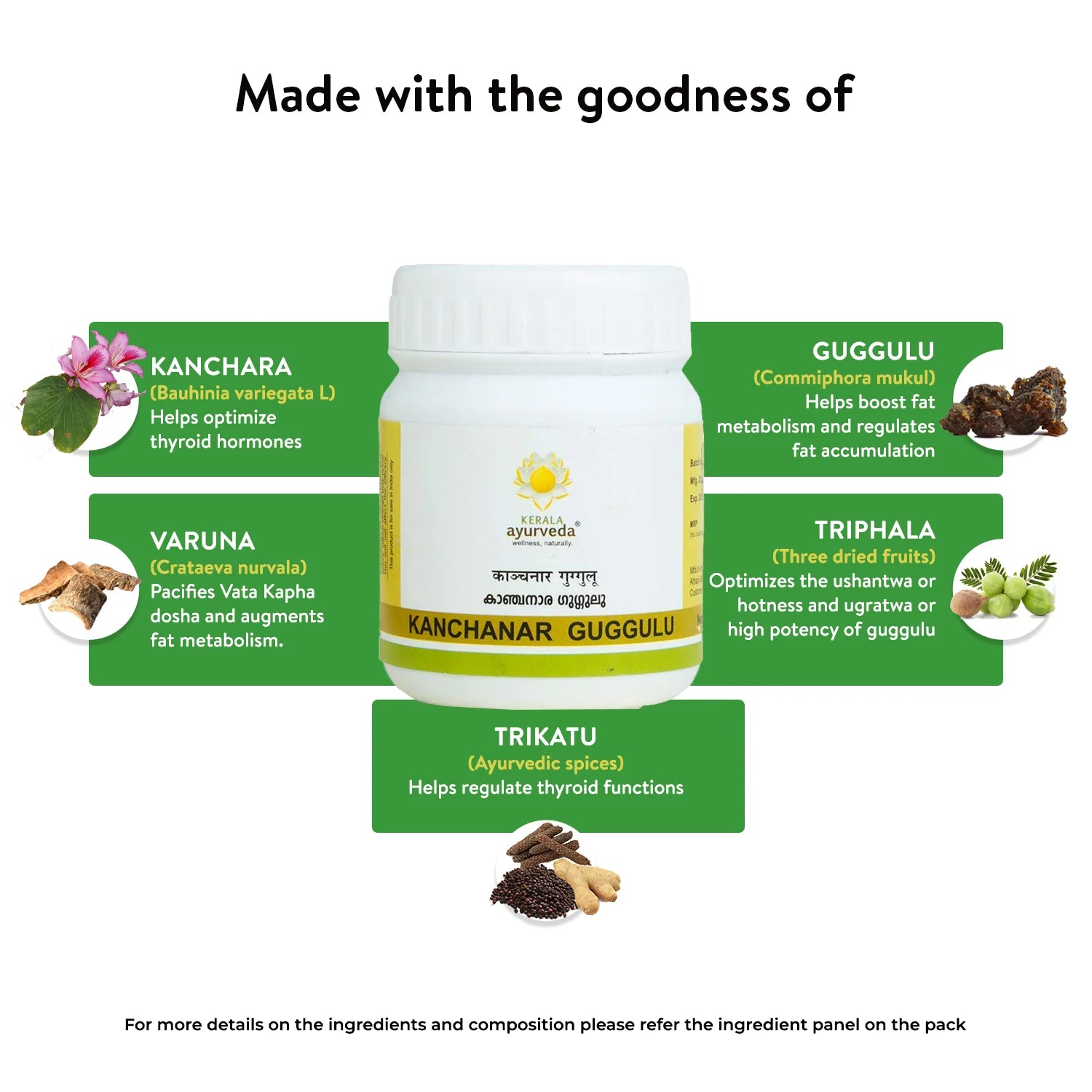 Banner titled "Made with the goodness of" Kanchanar Guggulu, showcasing key ingredients like Kanchara, Guggulu, Varuna, Triphala, and Trikatu, with their benefits for thyroid hormones, metabolism, fat accumulation, and Vata Kapha dosha. – Kerala Ayurveda India