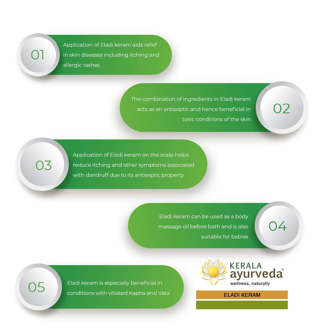 Banner outlining five key benefits of Eladi Keram, including relief in skin diseases, acting as an antiseptic for toxic skin conditions, reducing itching and dandruff on the scalp, being a body massage oil suitable for babies, and benefiting conditions with vitiated Kapha and Vata. – Kerala Ayurveda India