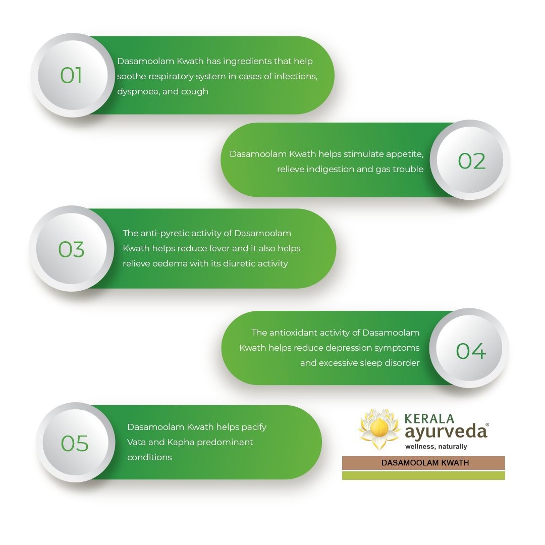Banner outlining five key benefits of Dasamoolam Kwath, including soothing the respiratory system for infections and cough, stimulating appetite and relieving indigestion/gas, reducing fever and edema, reducing depression symptoms and excessive sleep disorder, and pacifying Vata and Kapha conditions. – Kerala Ayurveda India