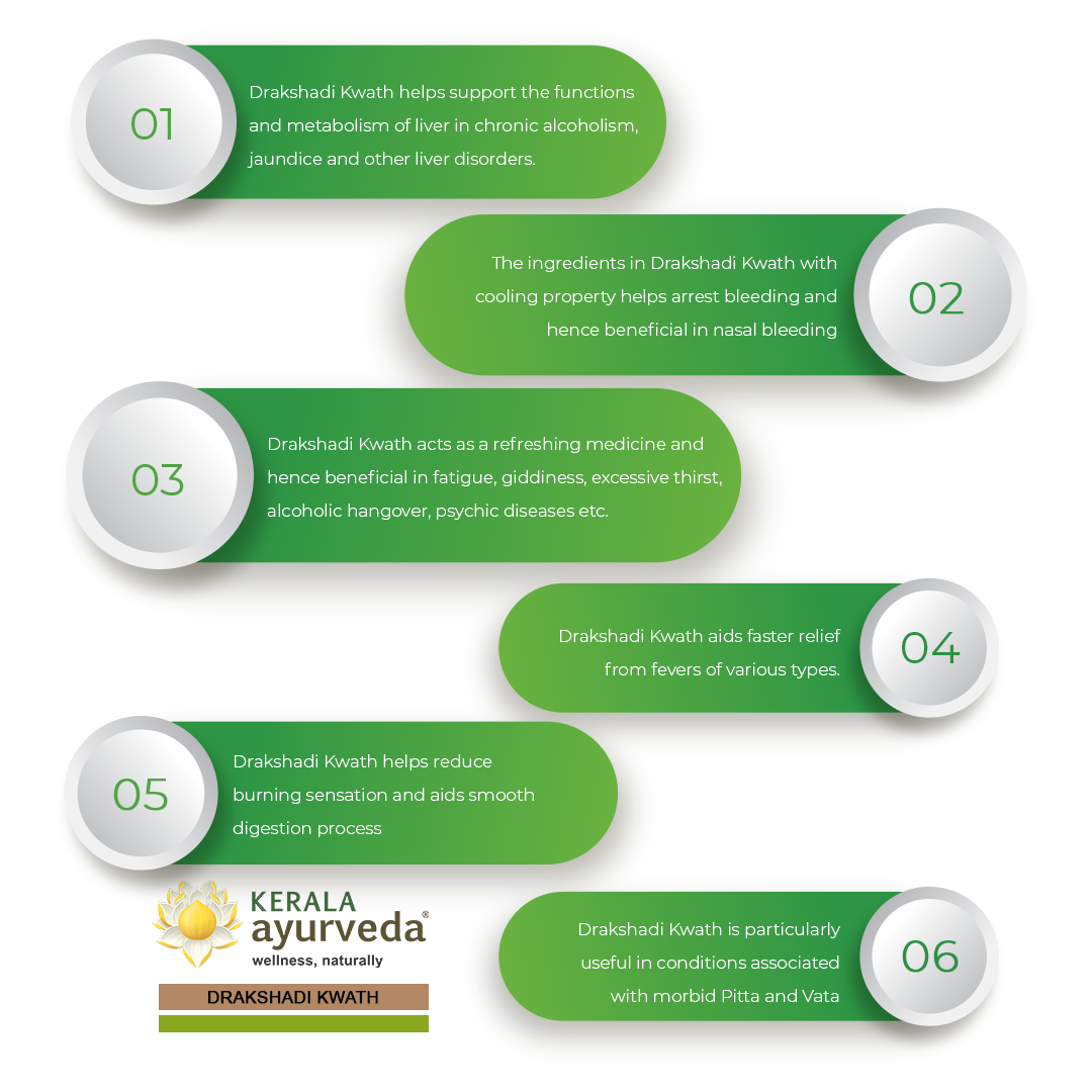 Banner outlining six key benefits of Drakshadi Kwath, including supporting liver functions in chronic alcoholism, jaundice, and other liver disorders; arresting bleeding due to its cooling properties; acting as a refreshing medicine beneficial for fatigue, giddiness, excessive thirst, alcoholic hangover, and psychic diseases; aiding faster relief from various fevers; reducing burning sensation and aiding smooth digestion; and being particularly useful in conditions associated with morbid Pitta and Vata. – K