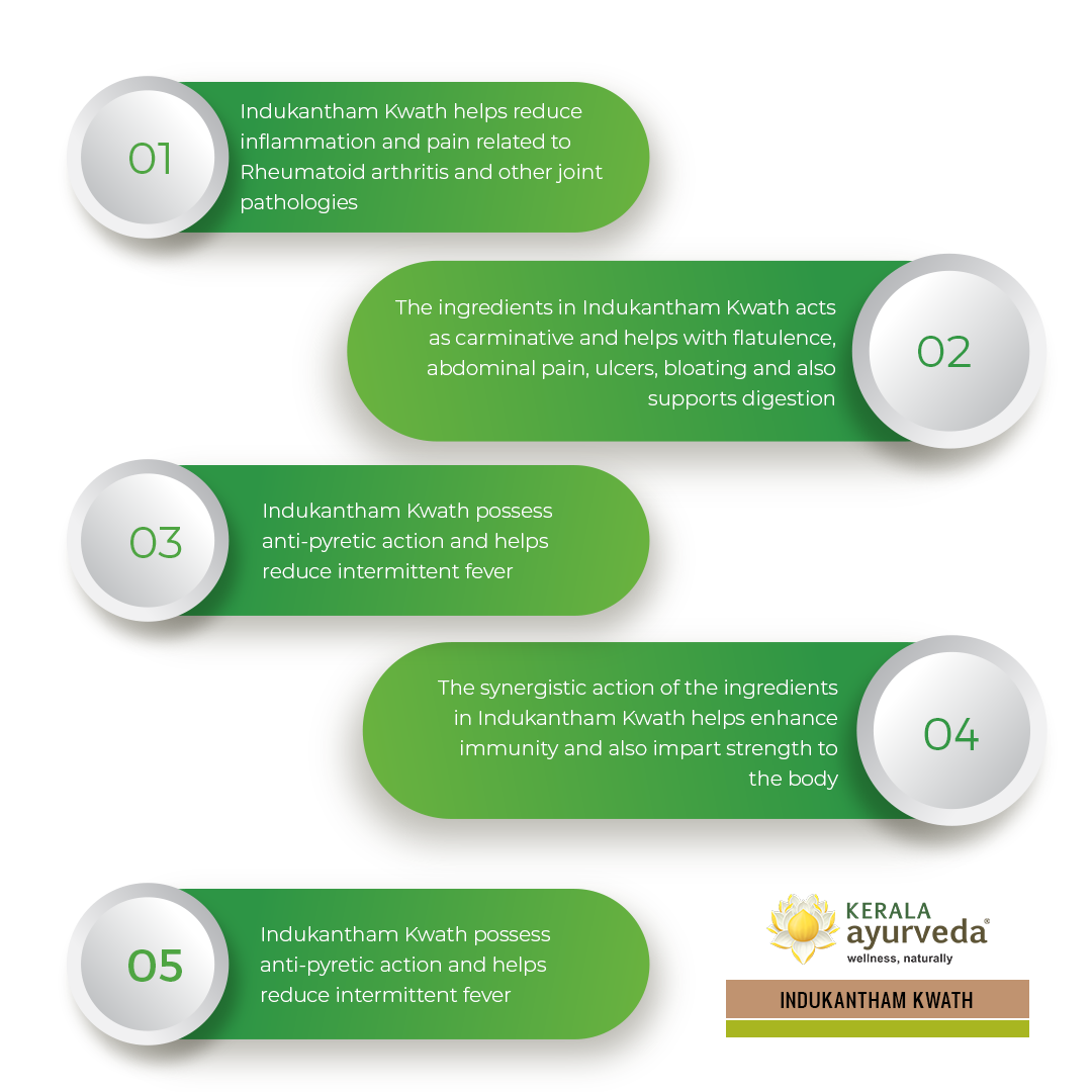 Banner outlining five key benefits of Indukantham Kwath, including reducing inflammation and pain related to Rheumatoid arthritis and other joint pathologies; acting as a carminative, helping with flatulence, abdominal pain, ulcers, and bloating, and supporting digestion; possessing anti-pyretic action and reducing intermittent fever; enhancing immunity and imparting strength to the body; and possessing anti-pyretic action and reducing intermittent fever. – Kerala Ayurveda India

