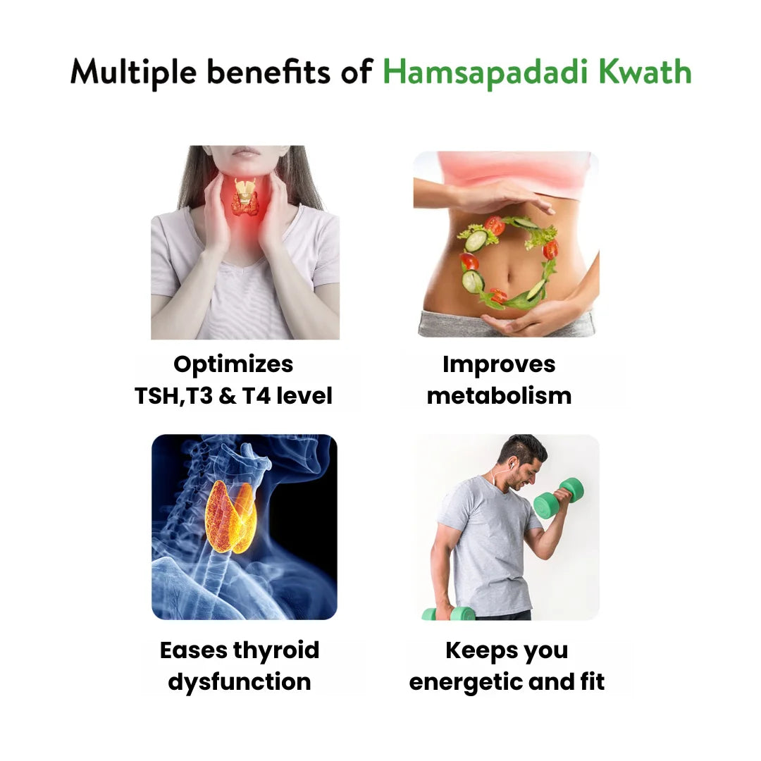 Infographic showing "Multiple benefits of Hamsapadadi Kwath," with four images: a woman with a red highlighted throat for optimizing TSH, T3 & T4 levels; a person's torso with a vegetable circle for improved metabolism; a thyroid gland illustration for easing thyroid dysfunction; and a man lifting weights for keeping energetic and fit. – Kerala Ayurveda India