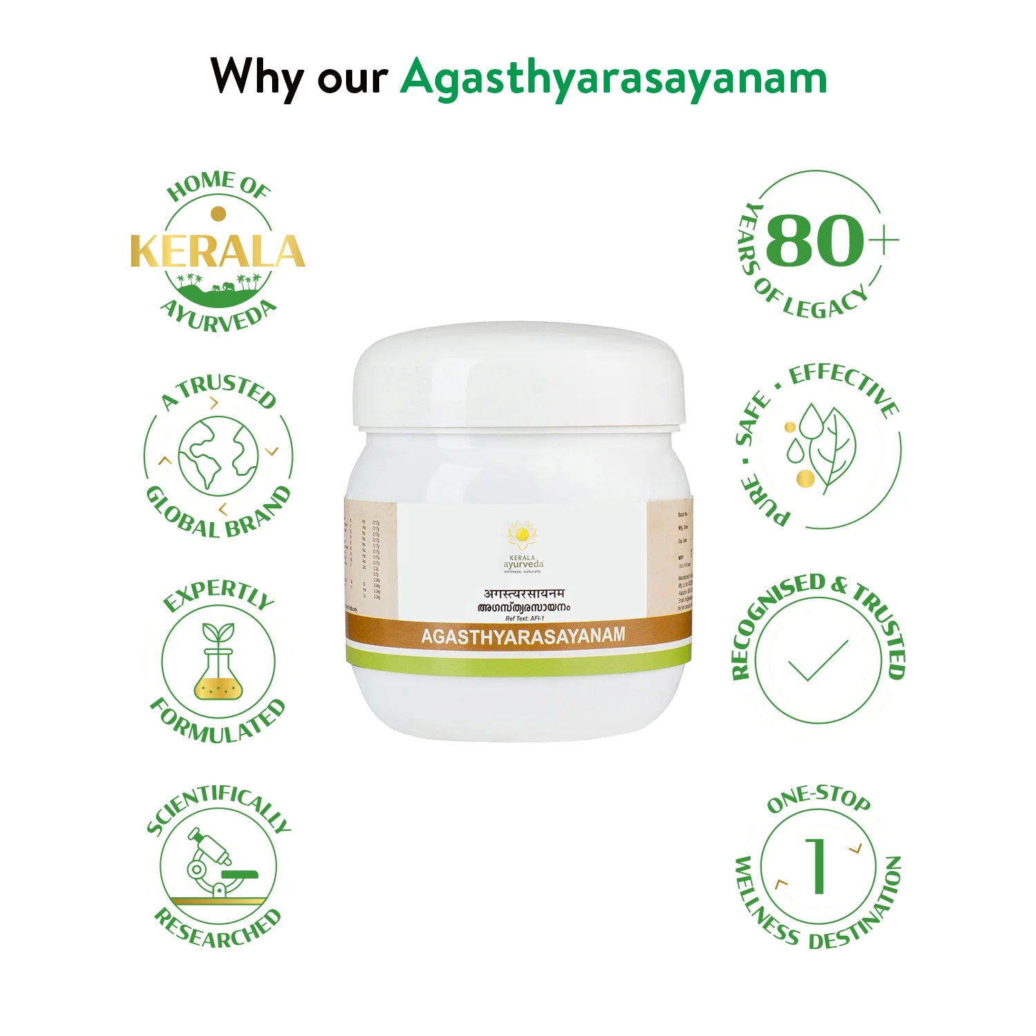 Hero graphic with the Agasthy­arasayanam jar in the centre, ringed by “Home of Kerala Ayurveda,” “80+ years of legacy,” and other trust-building icons – Kerala Ayurveda India