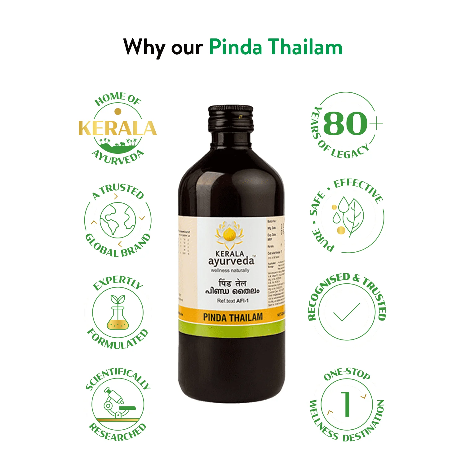 “Why our Pinda Thailam” infographic with Kerala Ayurveda bottle surrounded by icons for 80+-year legacy, safety, scientific research and global trust – Kerala Ayurveda India