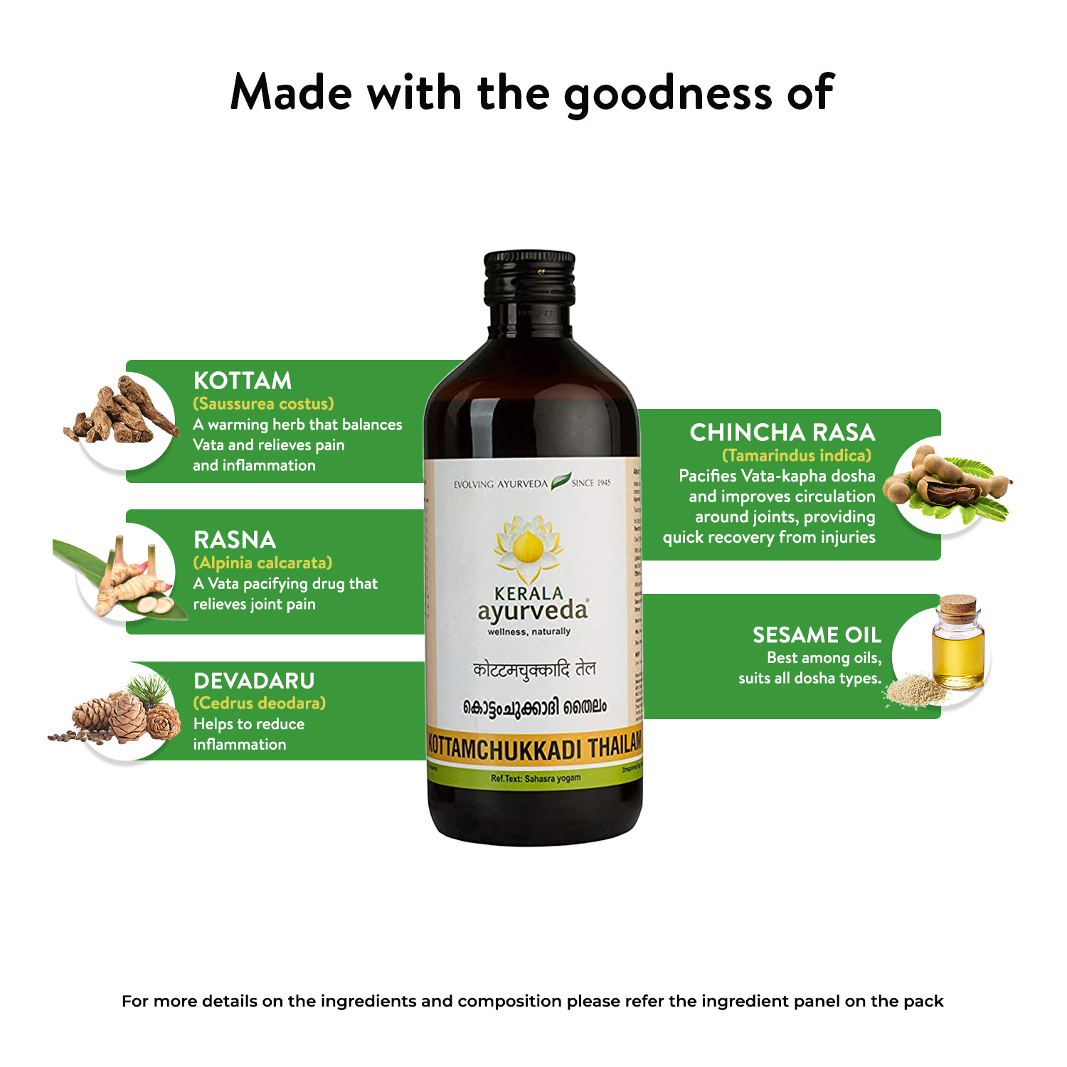 Ingredient spotlight graphic: Central bottle surrounded by labelled herbs—Kottam (Costus), Rasna, Devadaru, Chincha Rasa, and Sesame Oil—showing the potent blend and classic kottamchukkadi oil uses for pain and inflammation – Kerala Ayurveda India