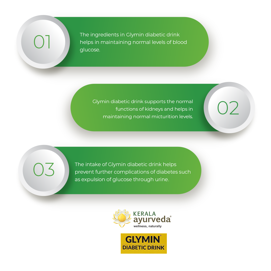 Banner outlining three key benefits of Glymin Diabetic Drink, including maintaining normal blood glucose levels, supporting normal kidney functions and micturition, and preventing further complications of diabetes such as glucose expulsion through urine. – Kerala Ayurveda India