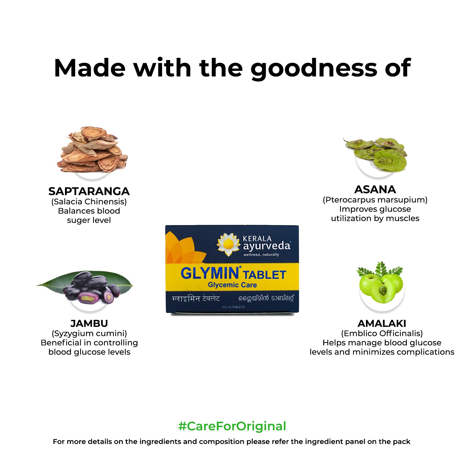 Banner titled "Made with the goodness of" Glymin Tablet, showcasing key ingredients such as Saptaranga, Asana, Jambu, and Amalaki with their respective benefits for blood sugar and glucose control. – Kerala Ayurveda India
