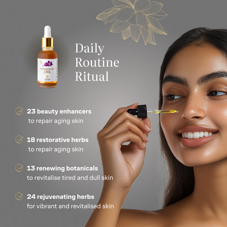 Banner for Kumkumadi Thailam, titled "Daily Routine Ritual." It features a woman applying the oil with a dropper and lists its key properties: "23 beauty enhancers," "18 restorative herbs," "13 renewing botanicals," and "24 rejuvenating herbs." – Kerala Ayurveda India
