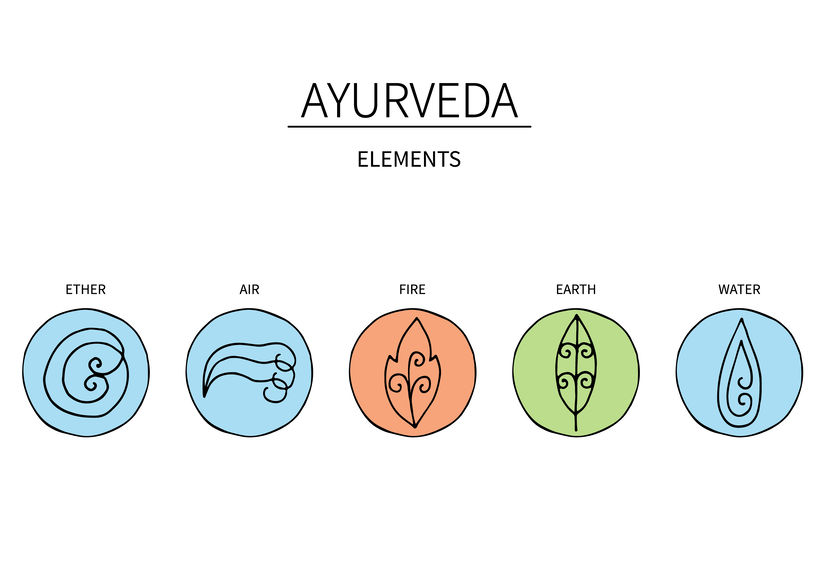 different elements of ayurveda 
